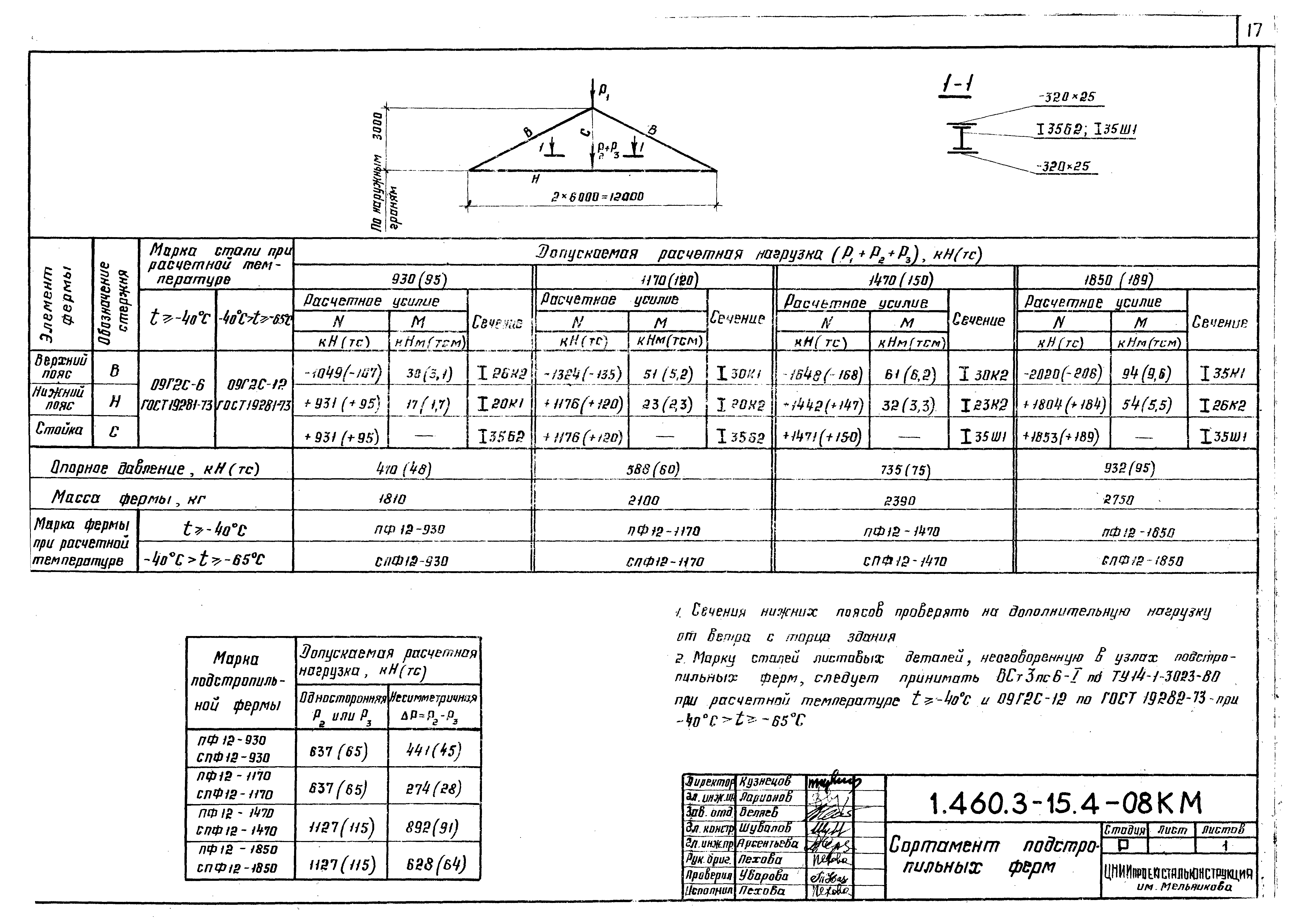 Серия 1.460.3-15