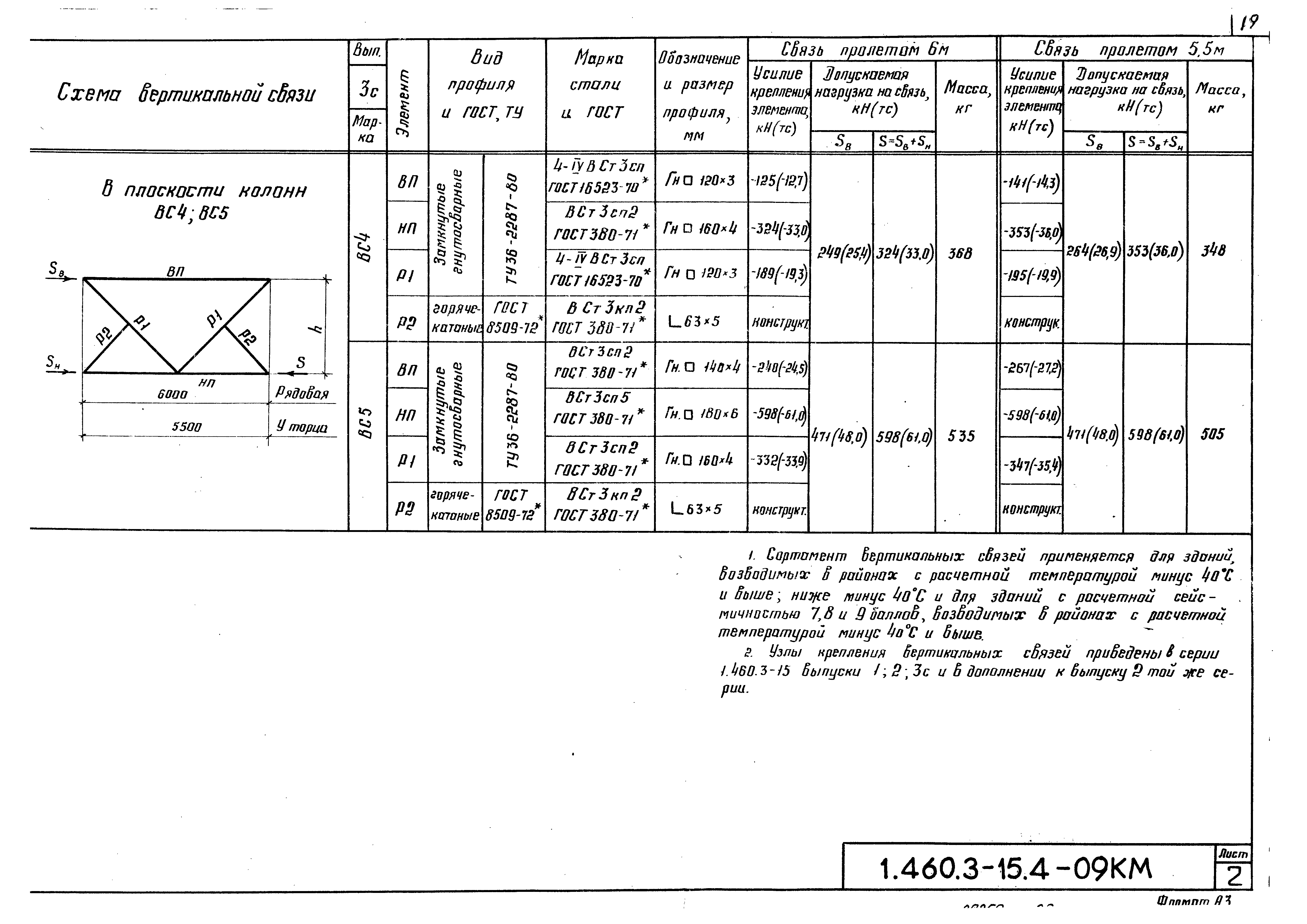 Серия 1.460.3-15