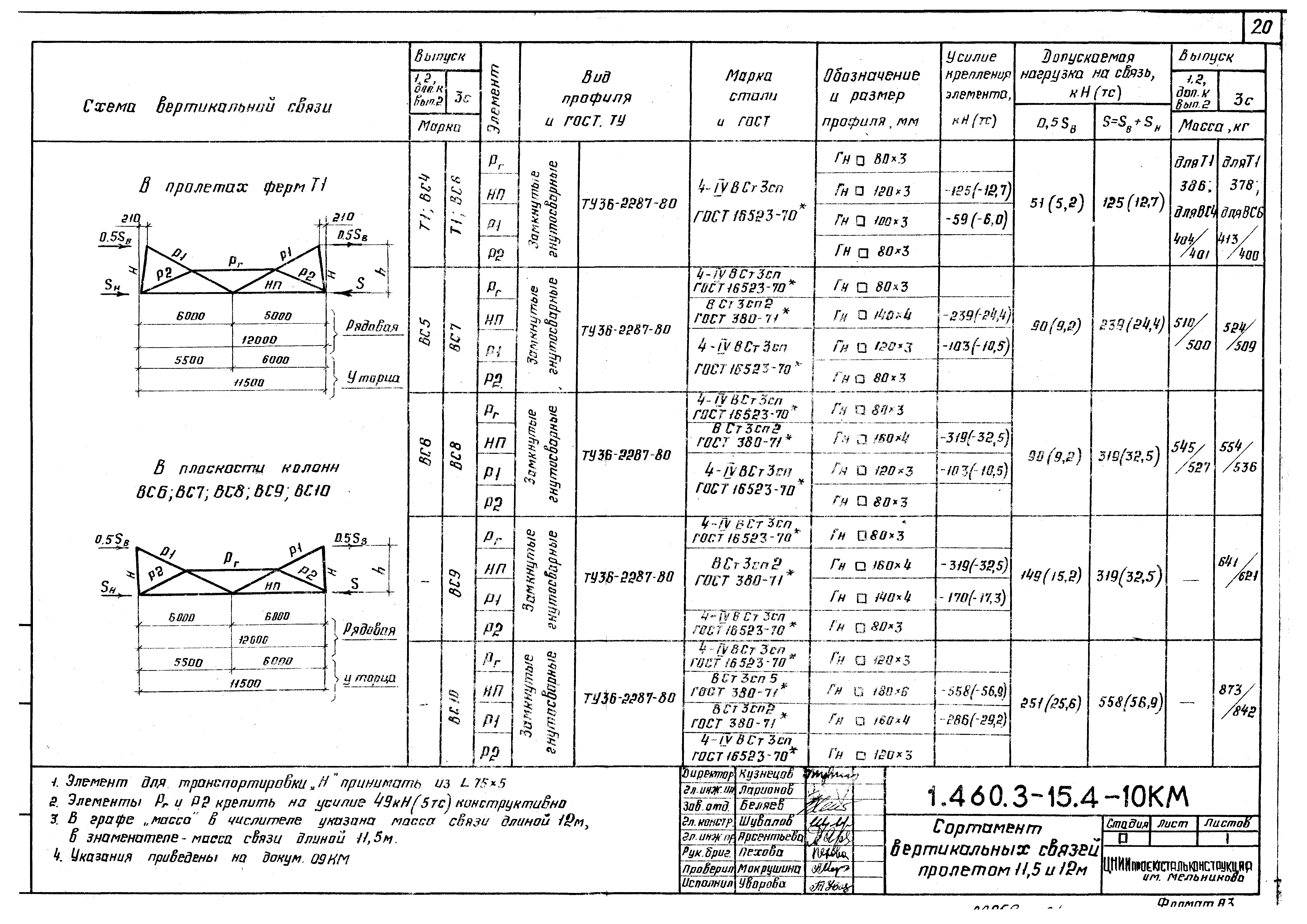 Серия 1.460.3-15