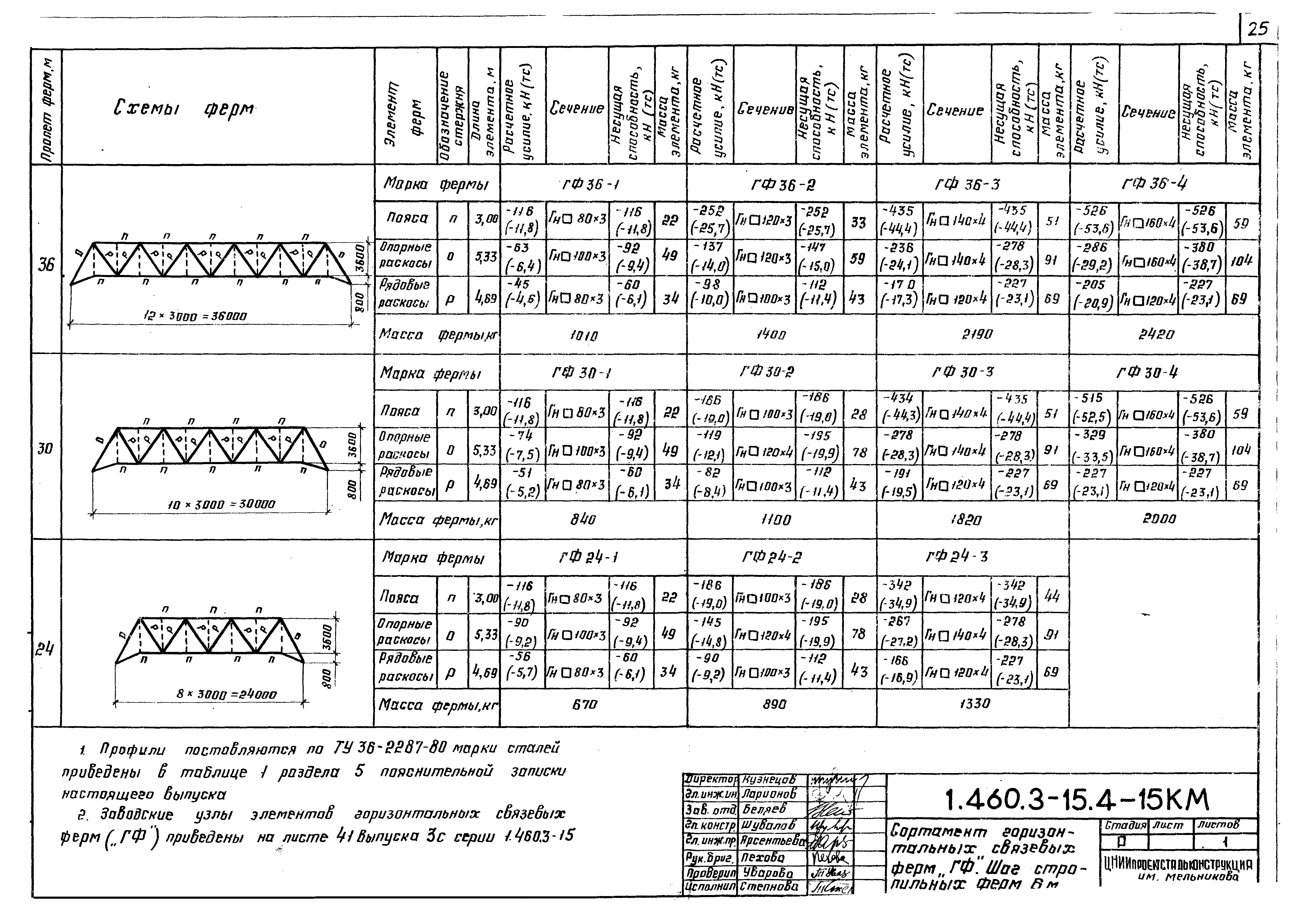 Серия 1.460.3-15