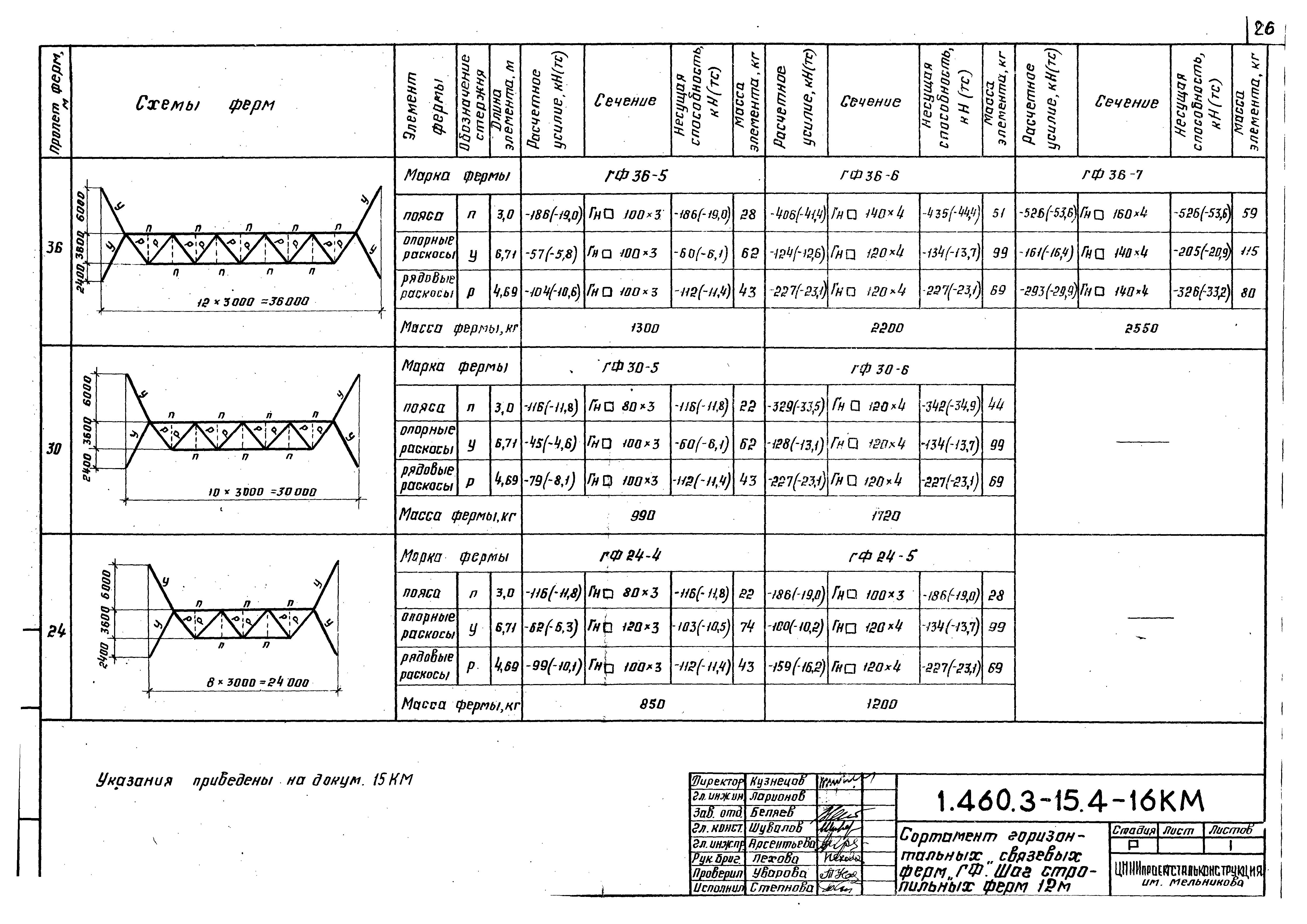 Серия 1.460.3-15