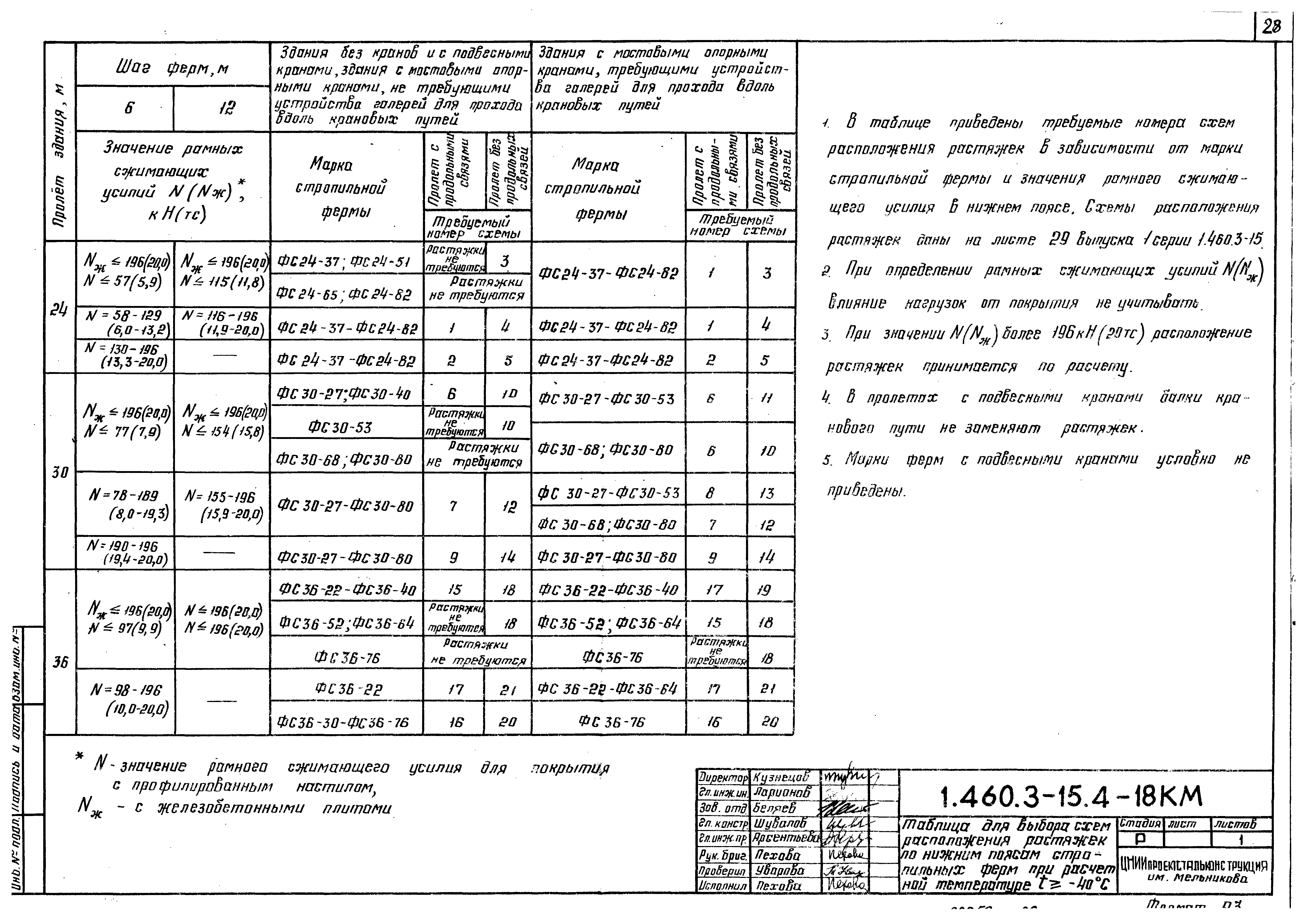 Серия 1.460.3-15