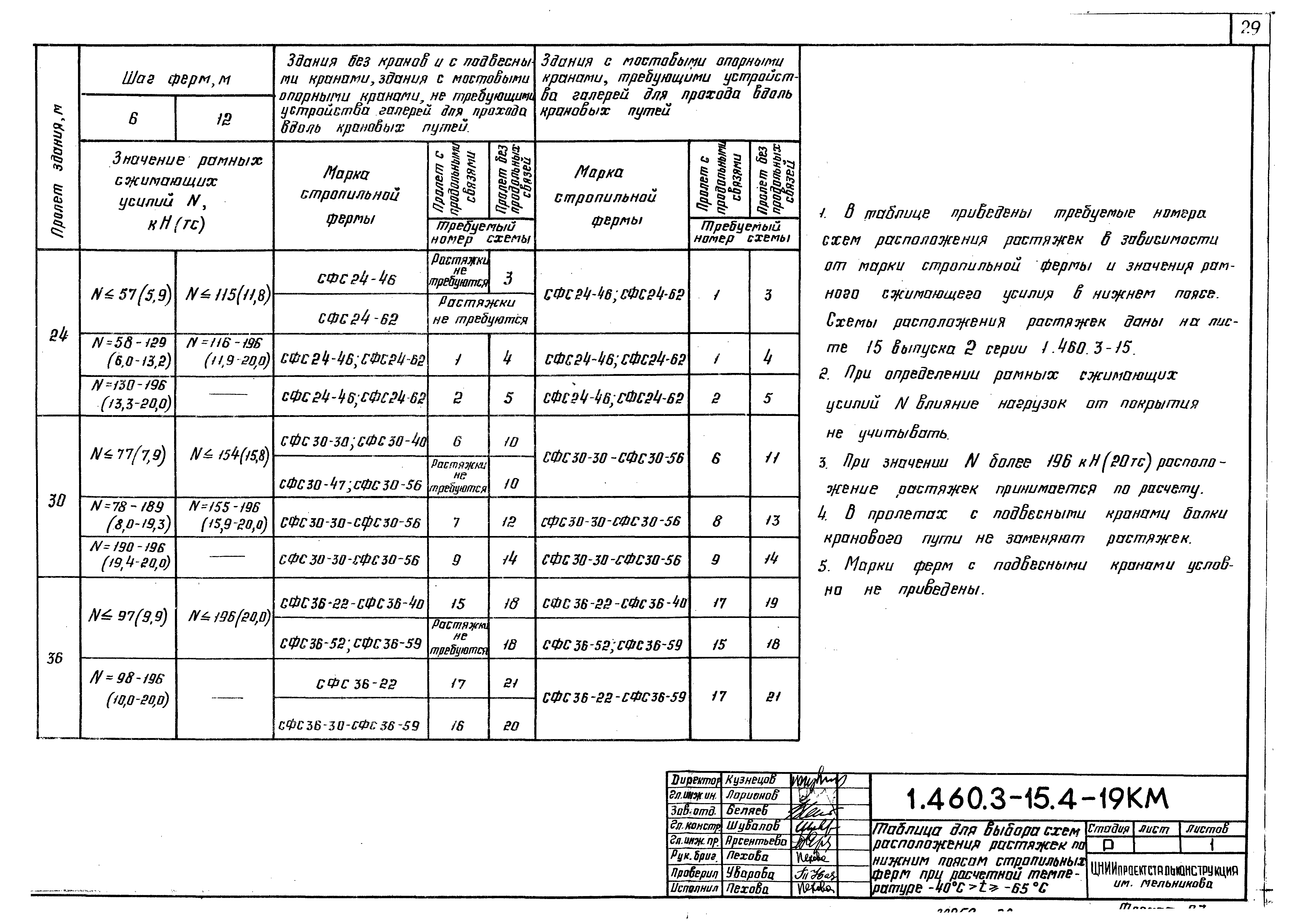 Серия 1.460.3-15