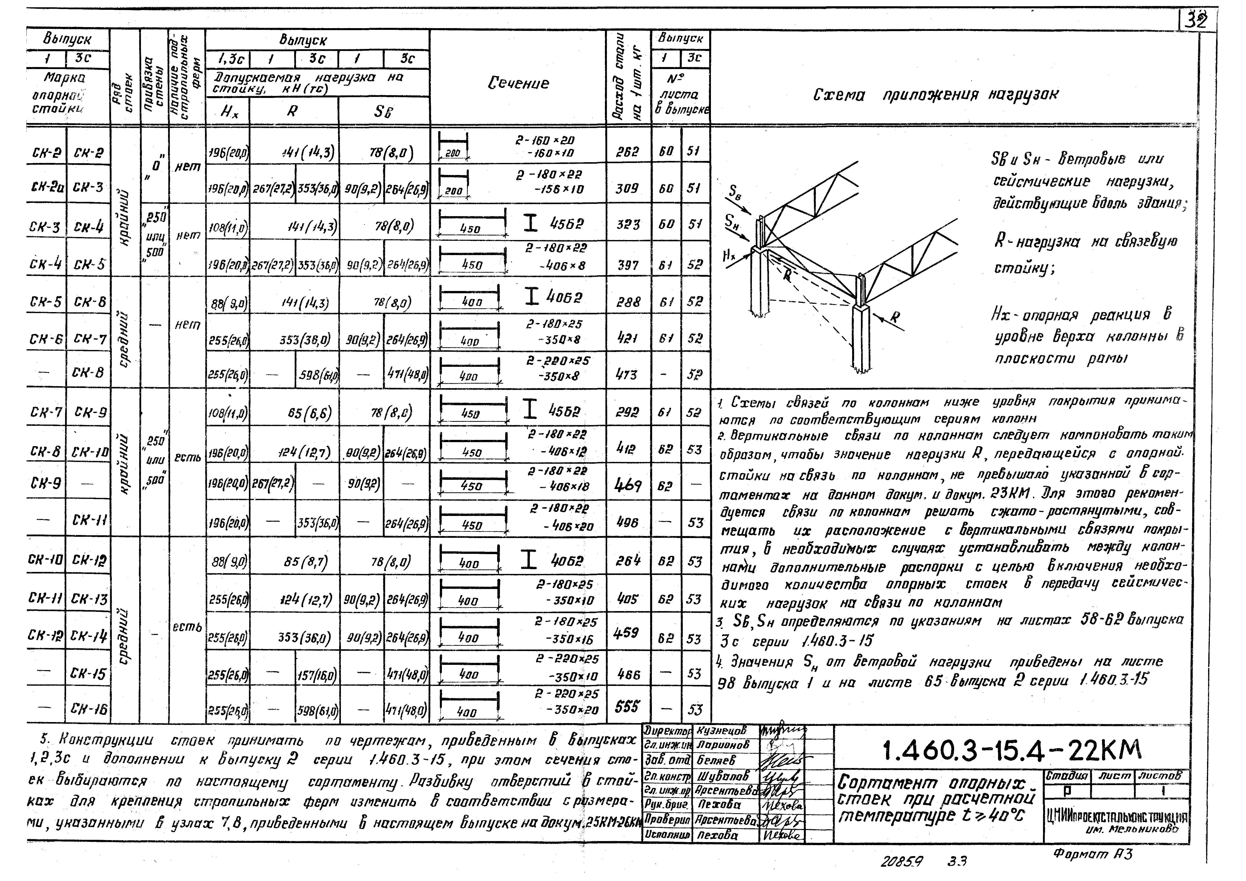 Серия 1.460.3-15