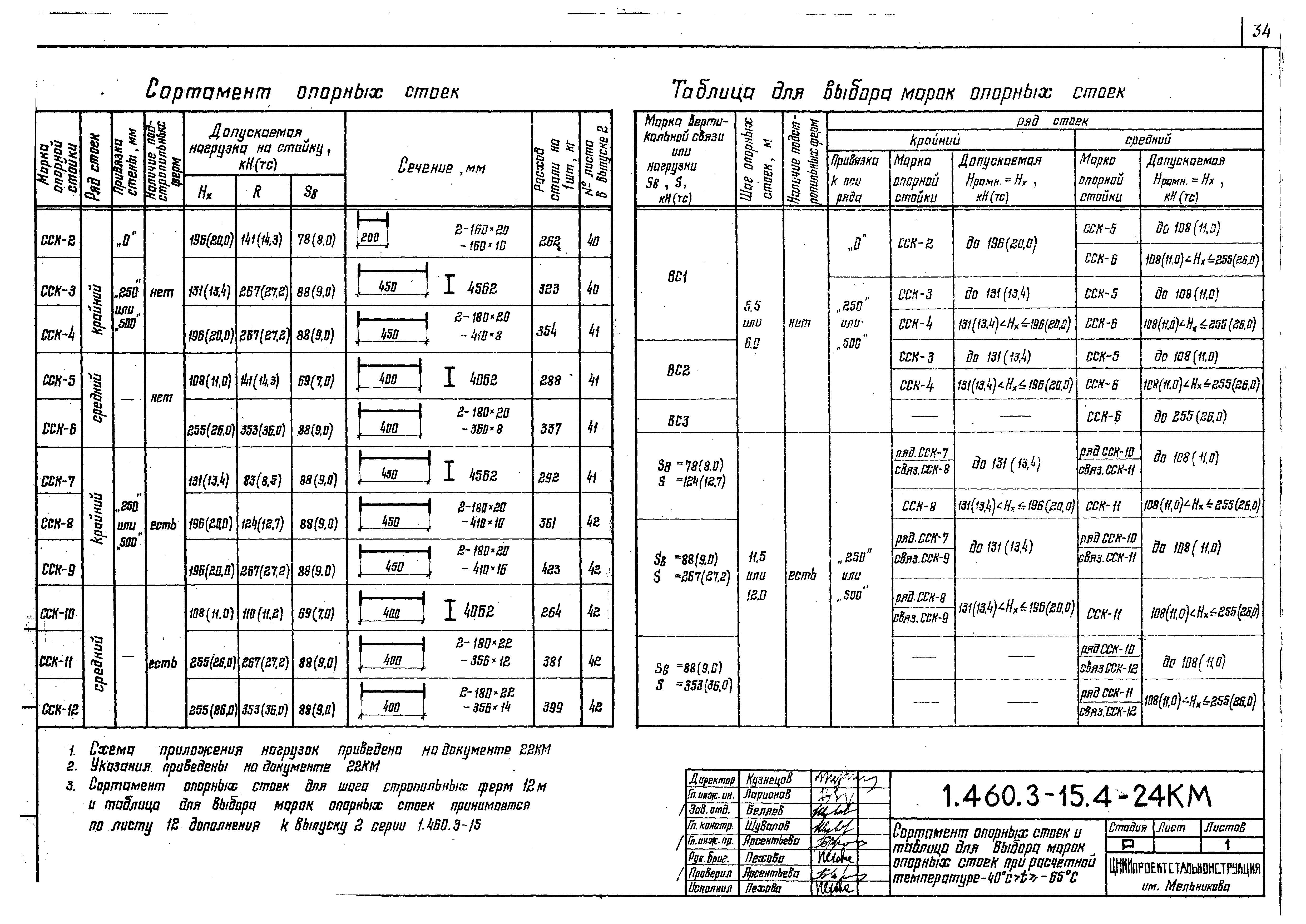 Серия 1.460.3-15