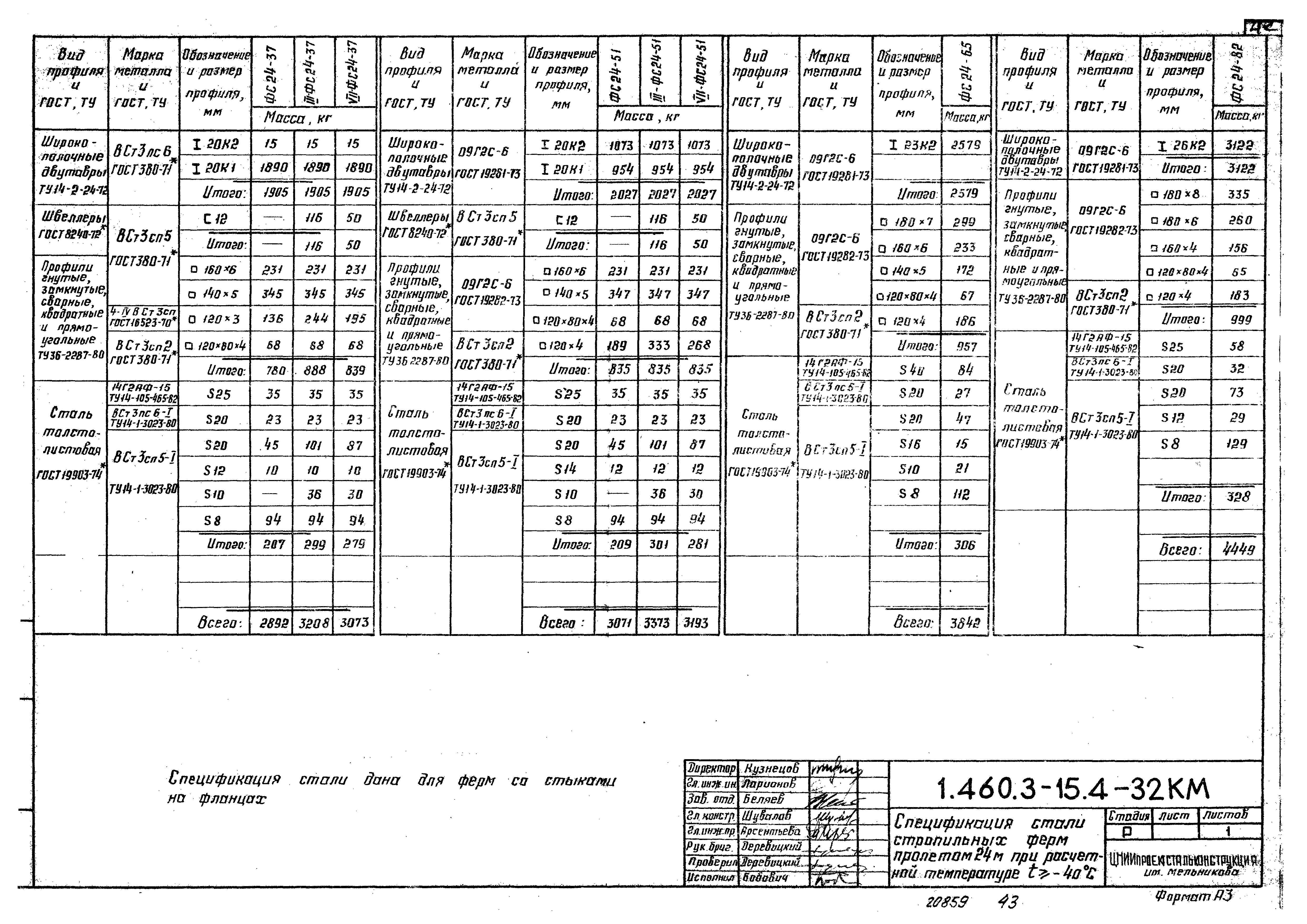 Серия 1.460.3-15