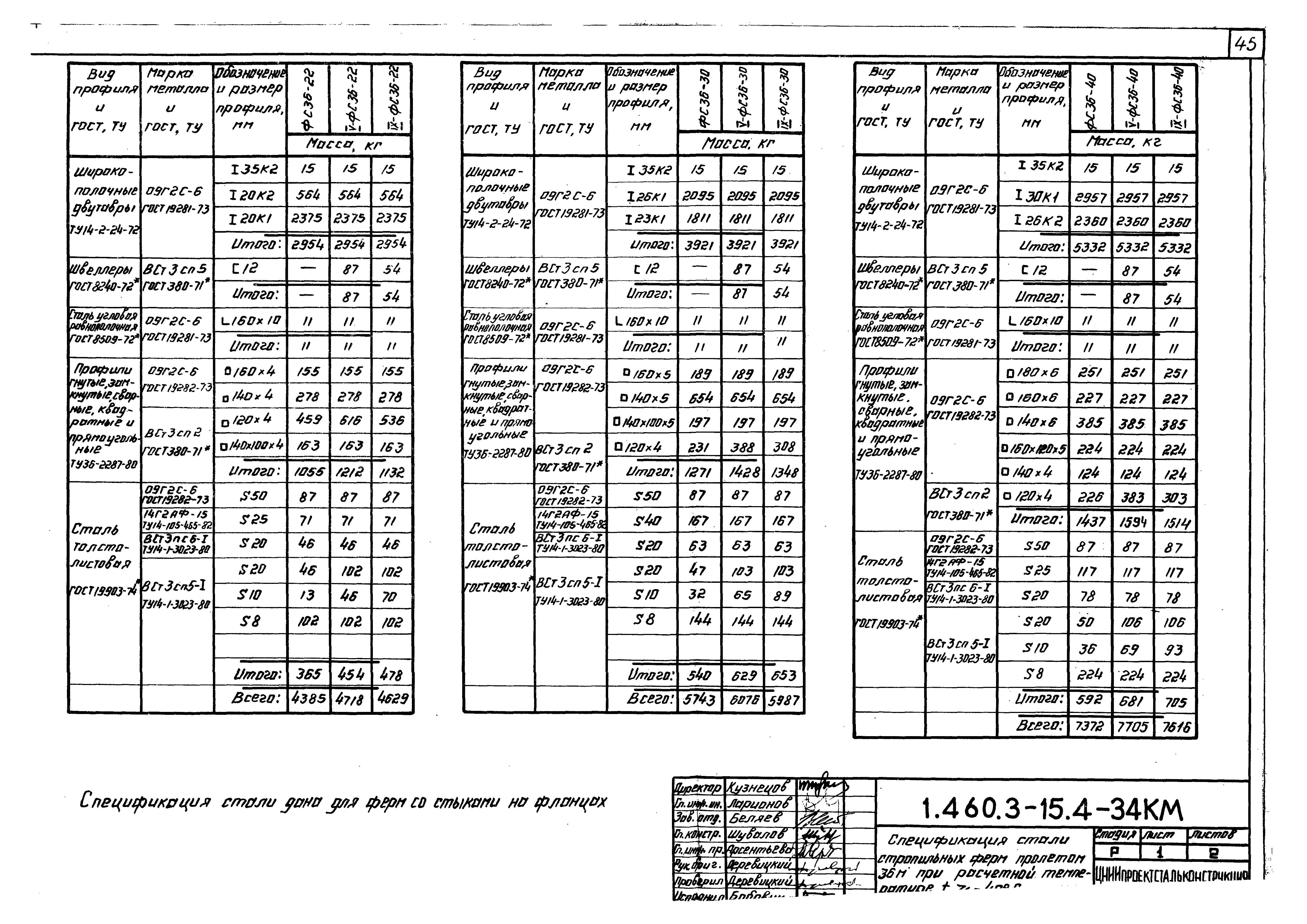 Серия 1.460.3-15