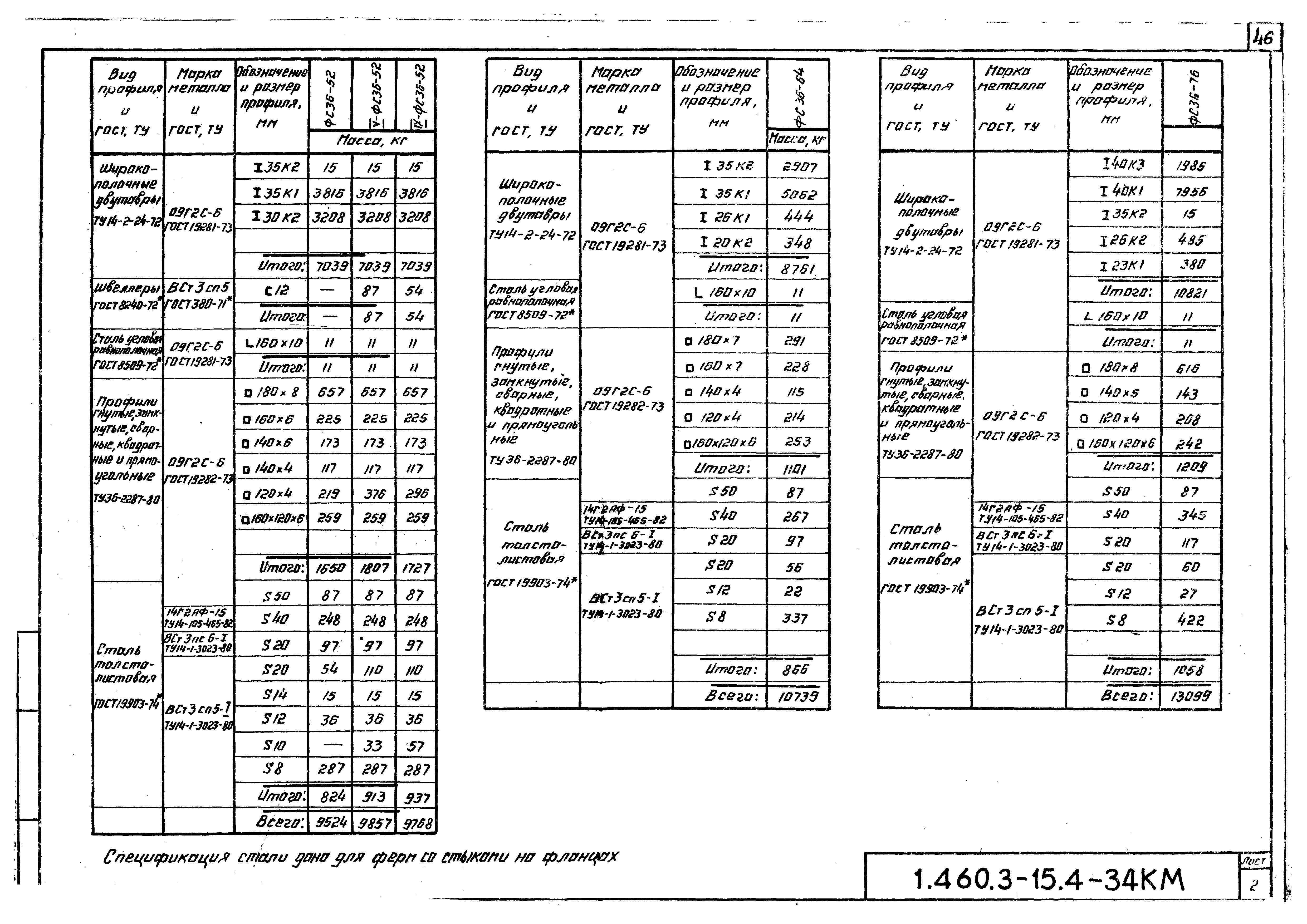 Серия 1.460.3-15