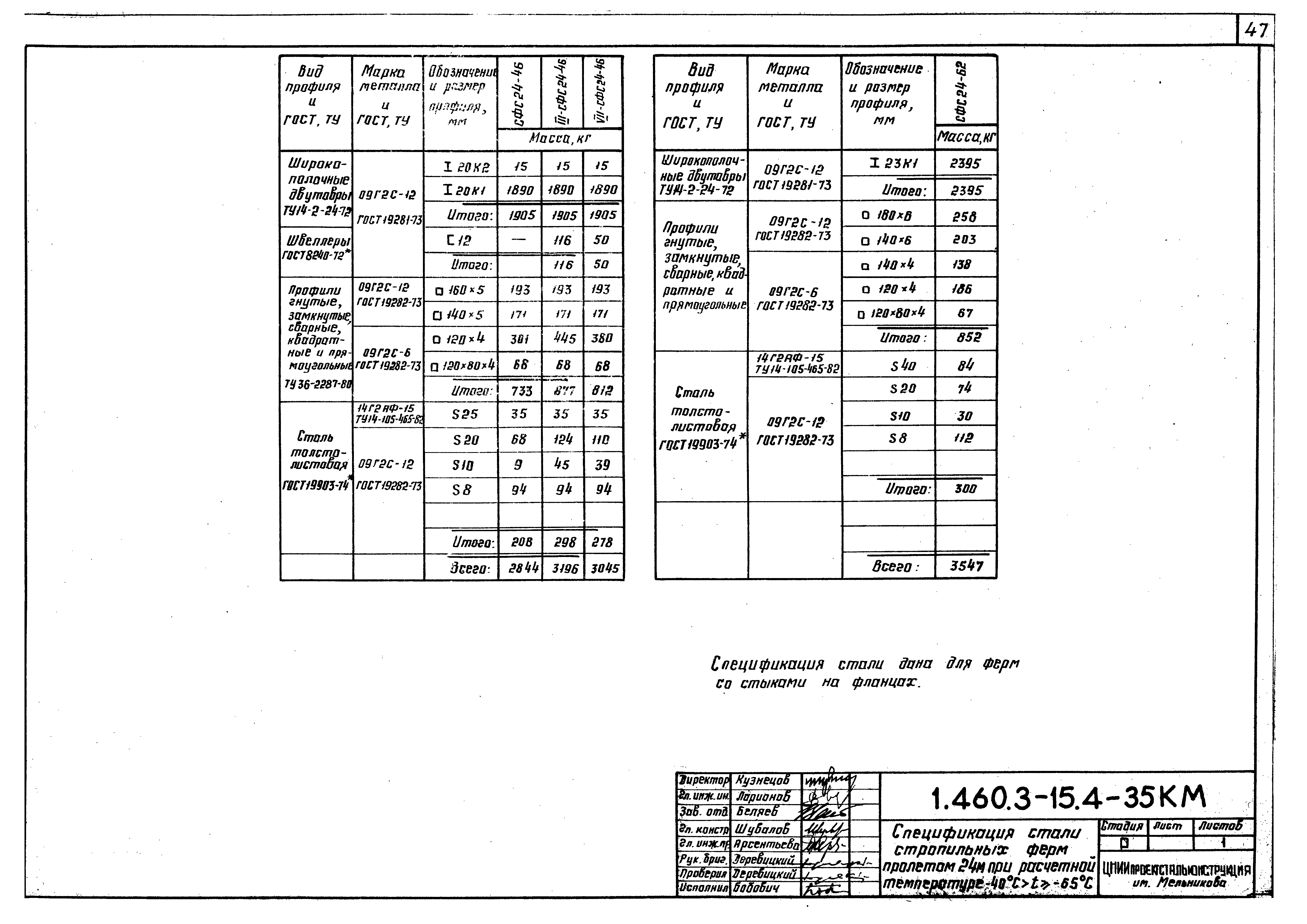 Серия 1.460.3-15