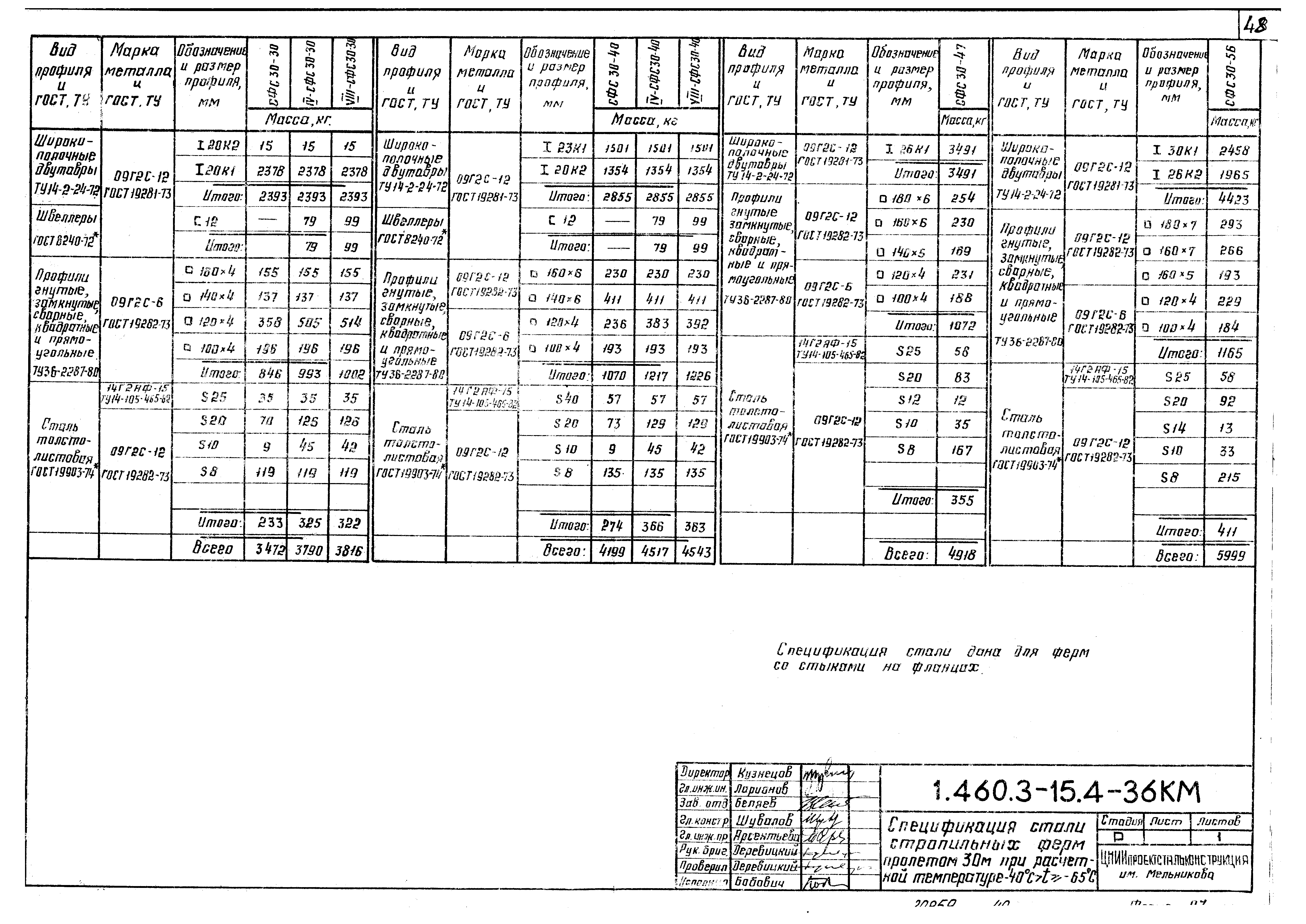 Серия 1.460.3-15