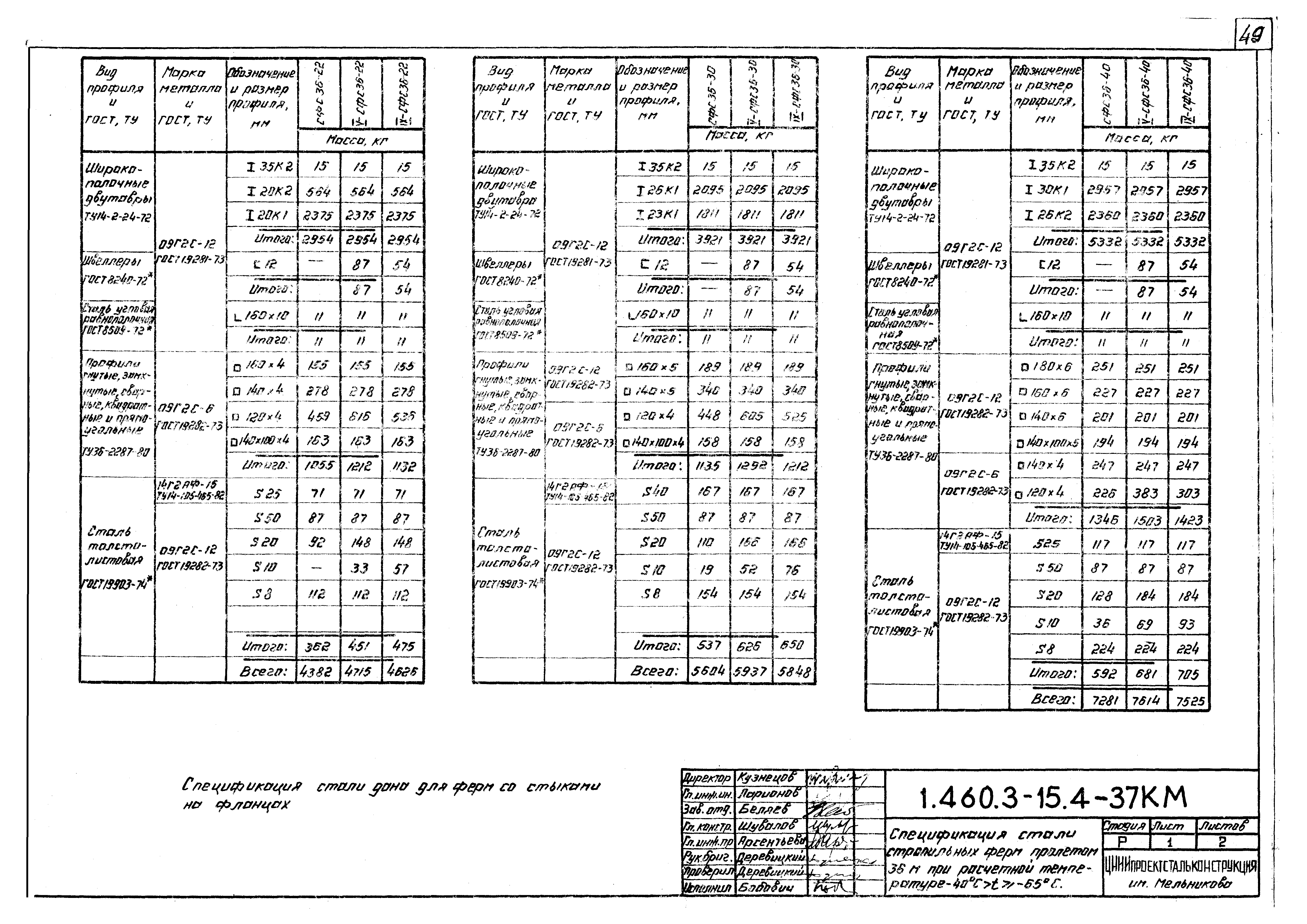 Серия 1.460.3-15