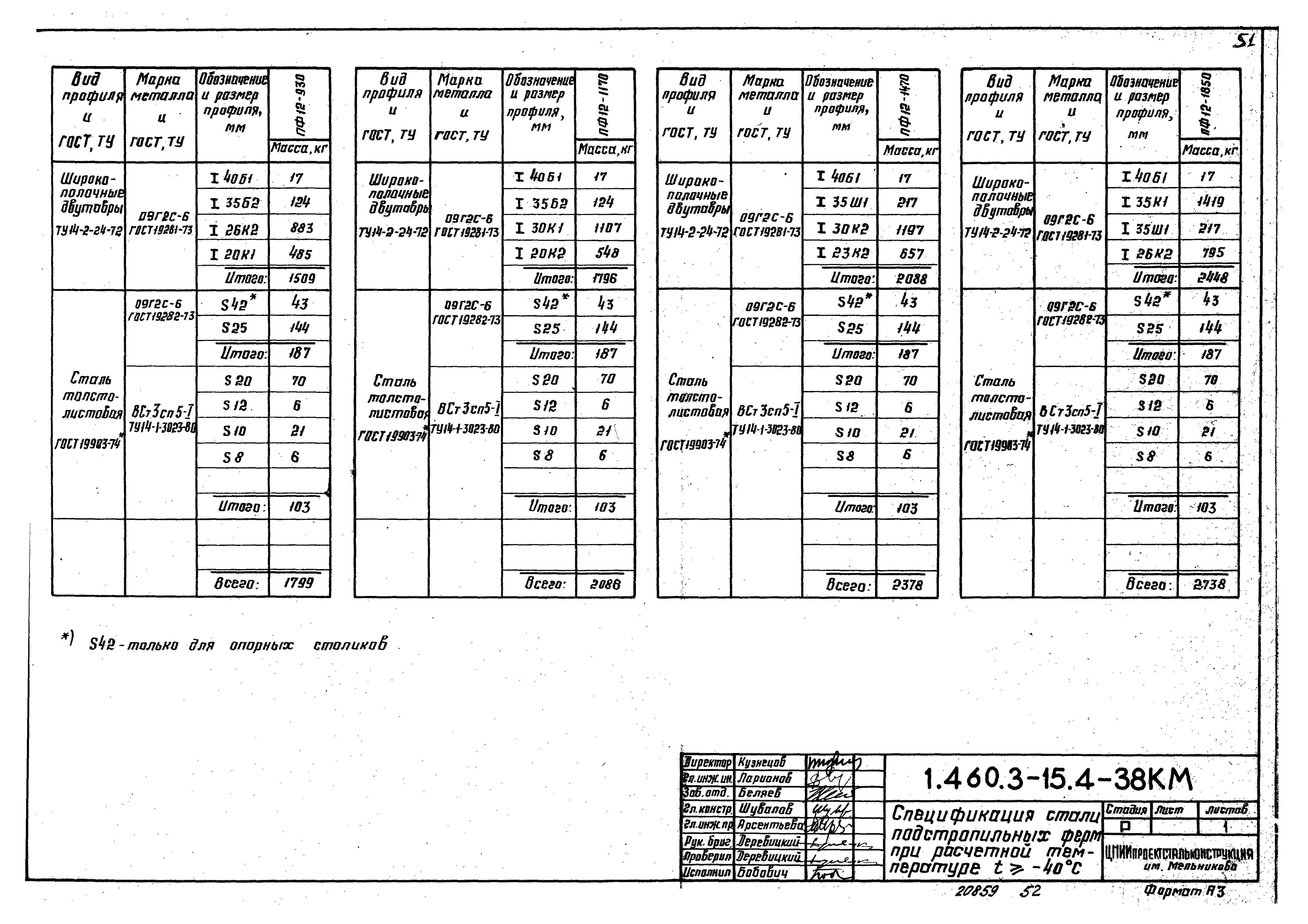 Серия 1.460.3-15