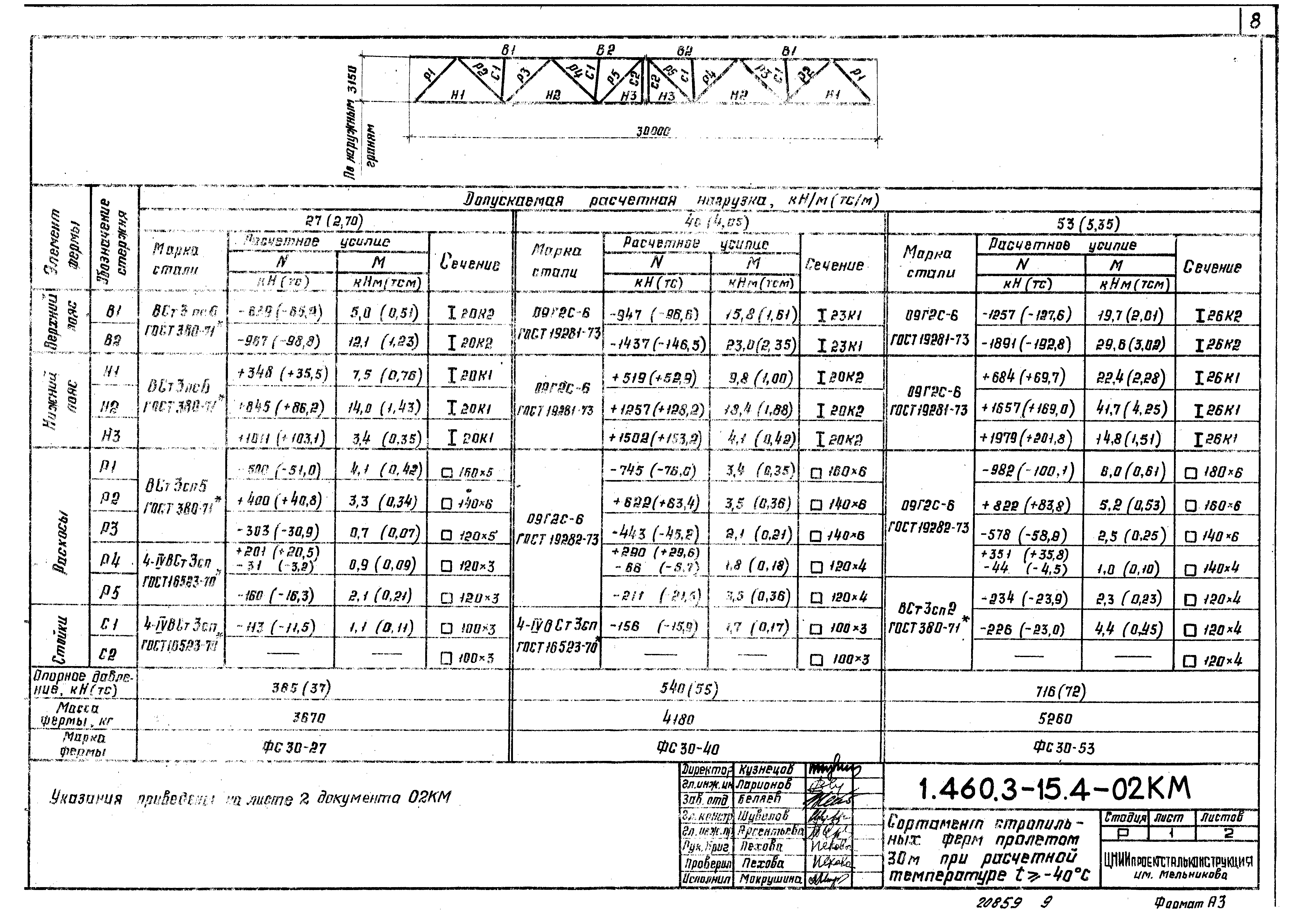 Серия 1.460.3-15