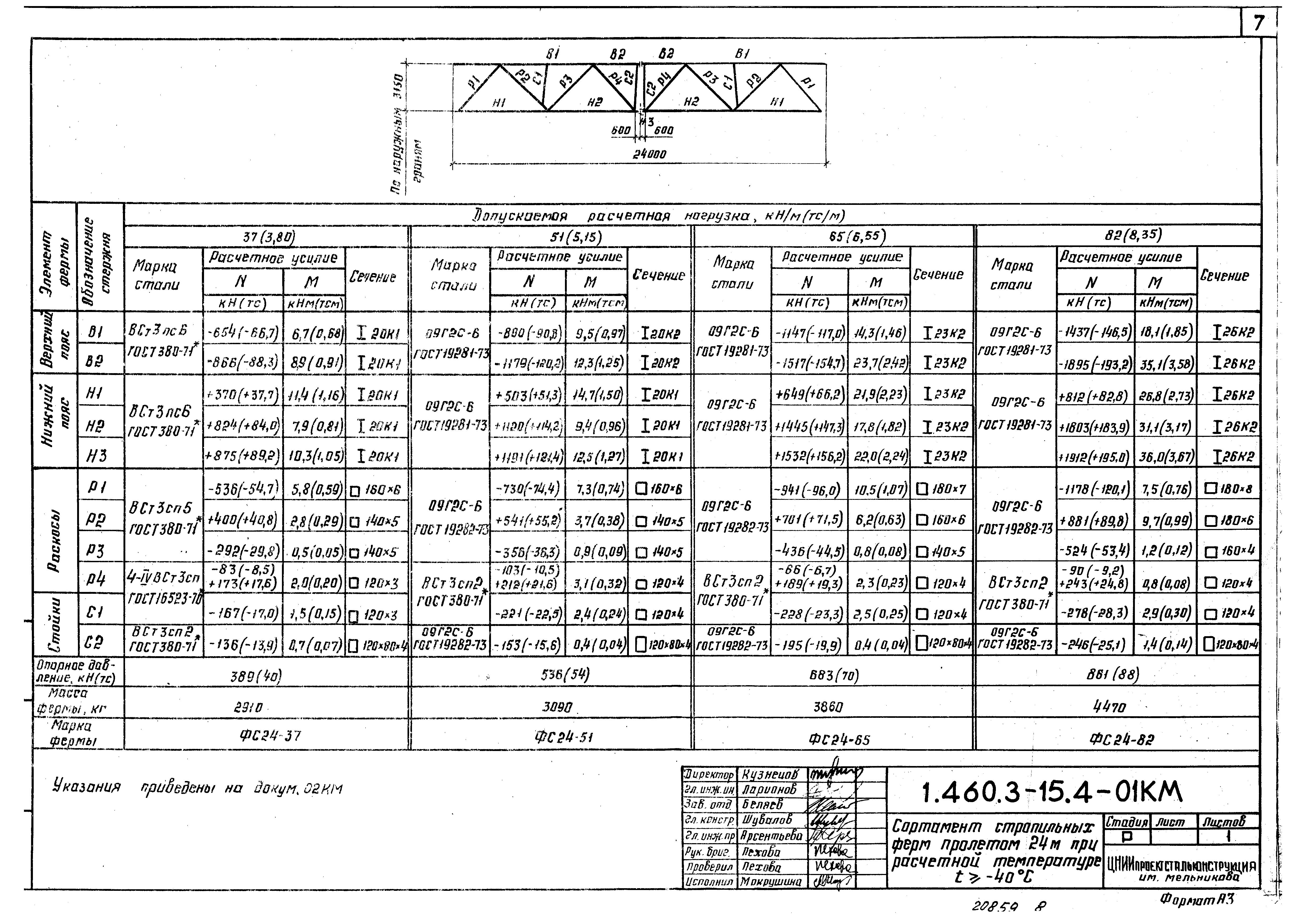 Серия 1.460.3-15