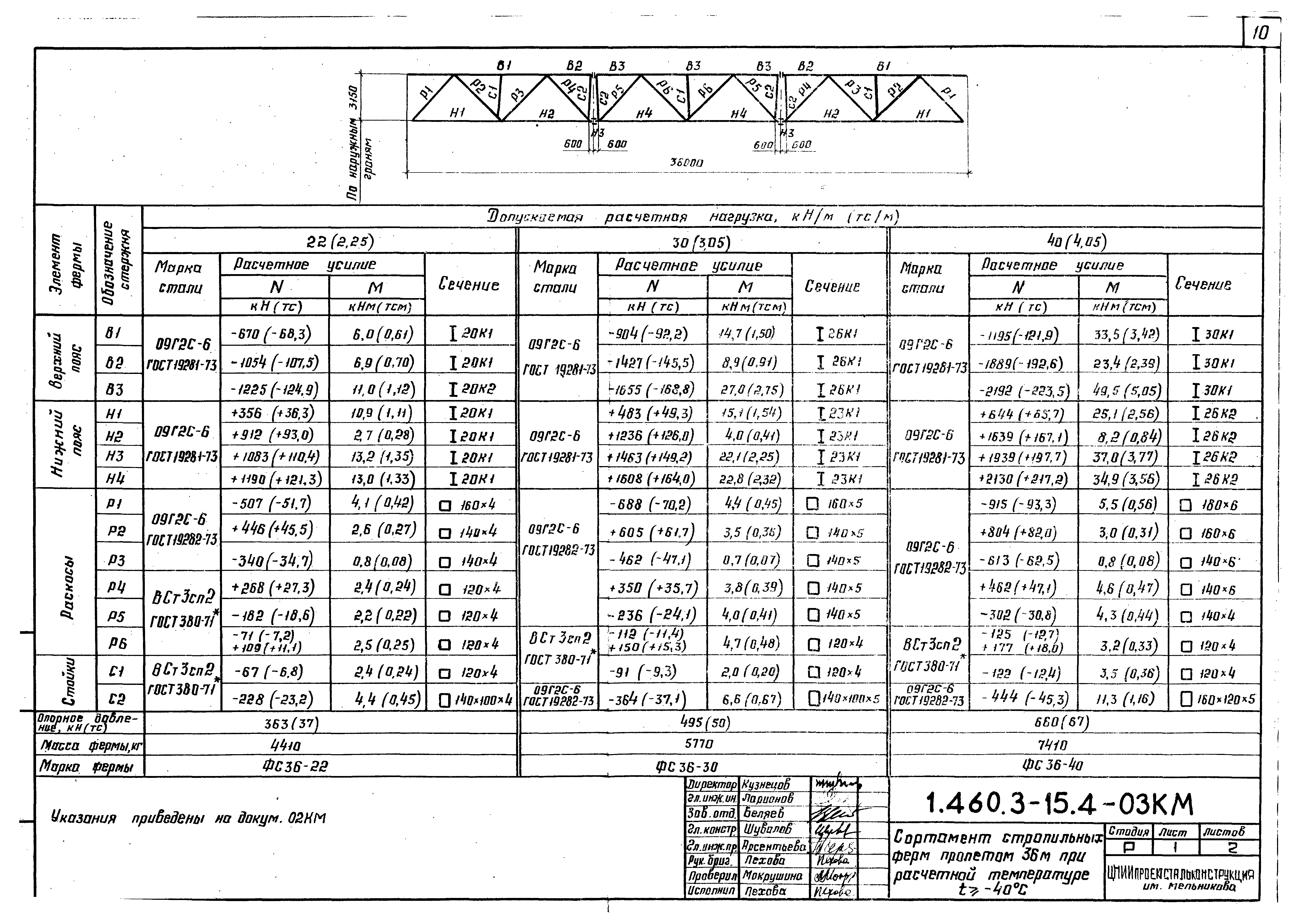 Серия 1.460.3-15