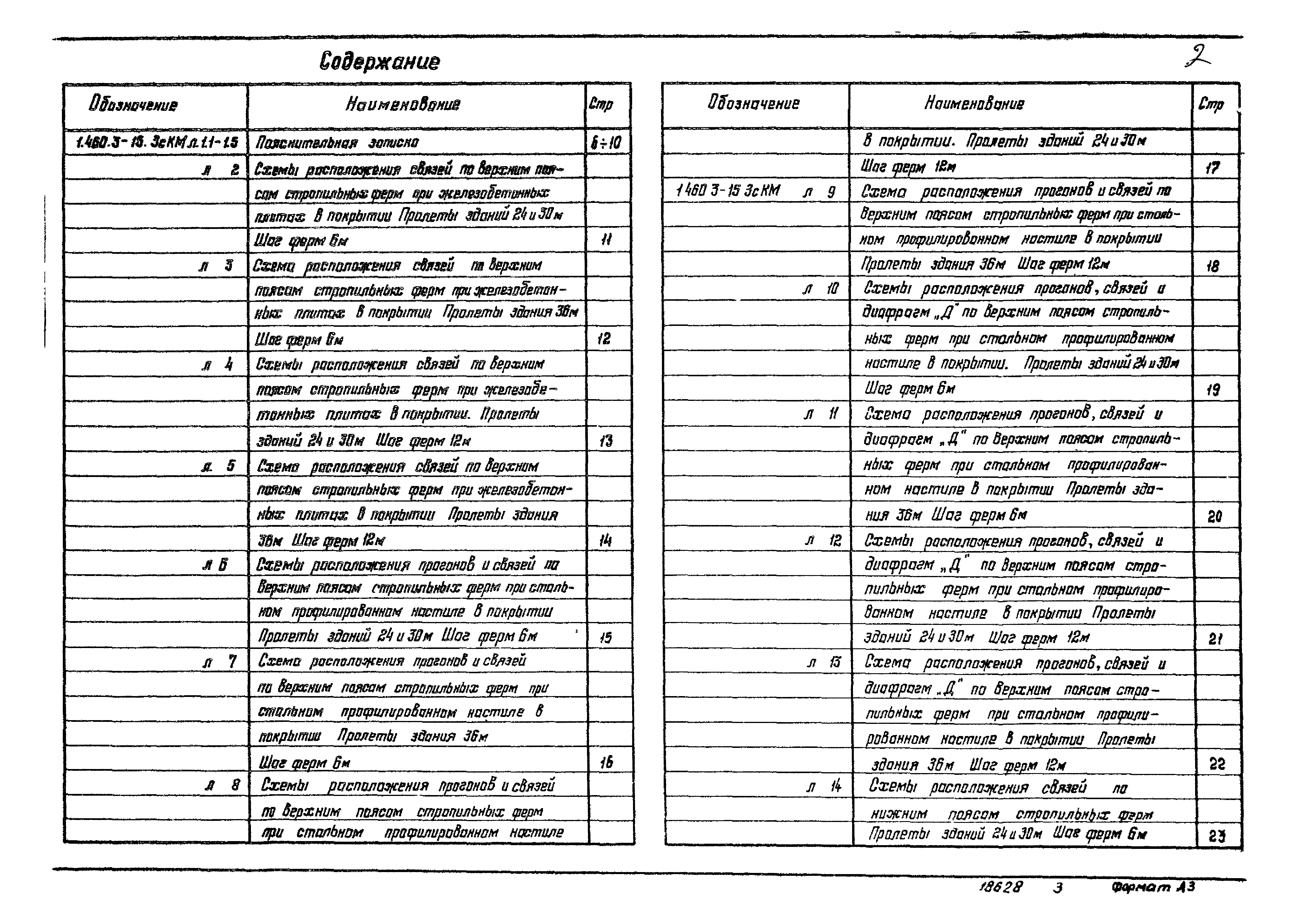 Серия 1.460.3-15