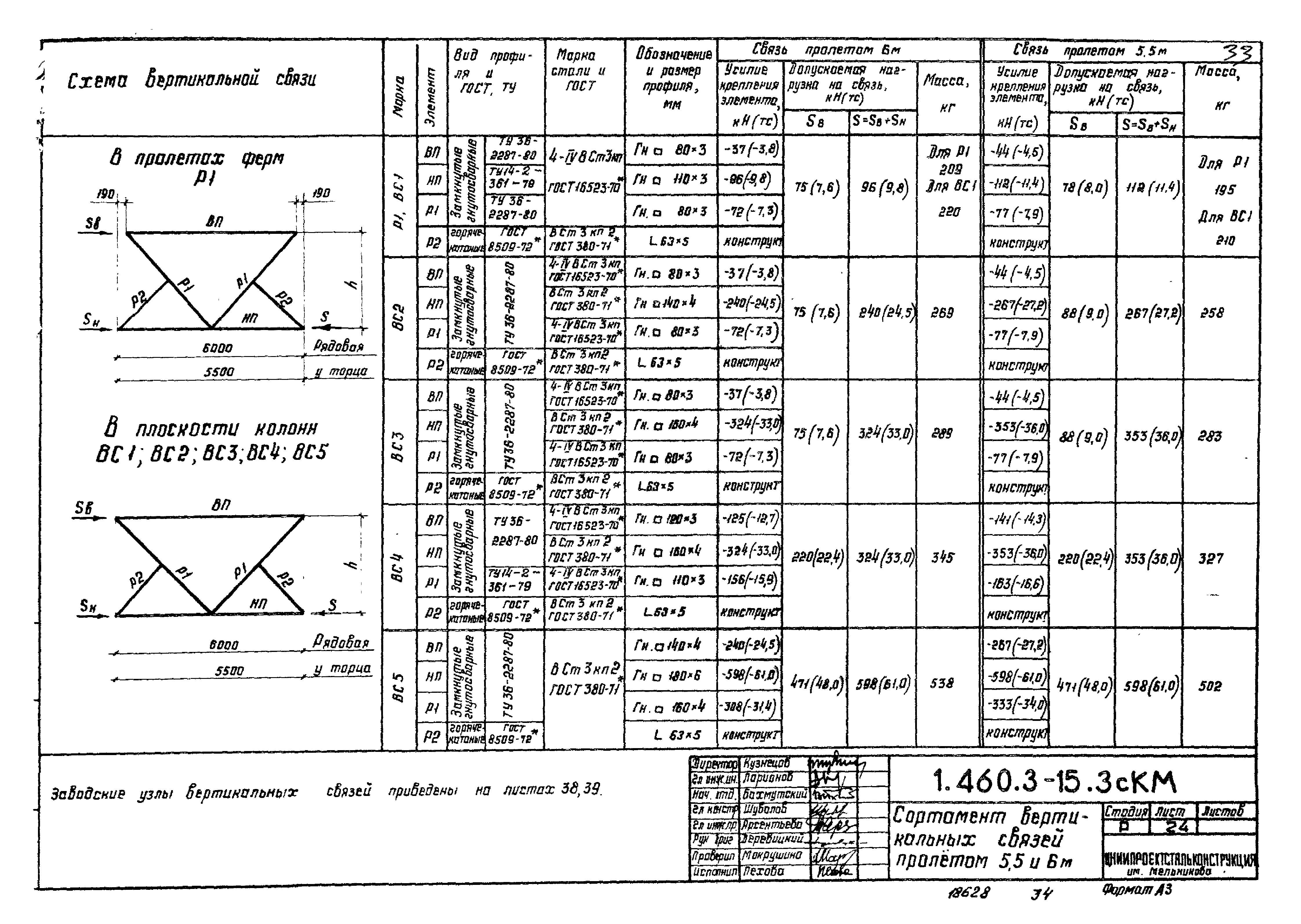 Серия 1.460.3-15