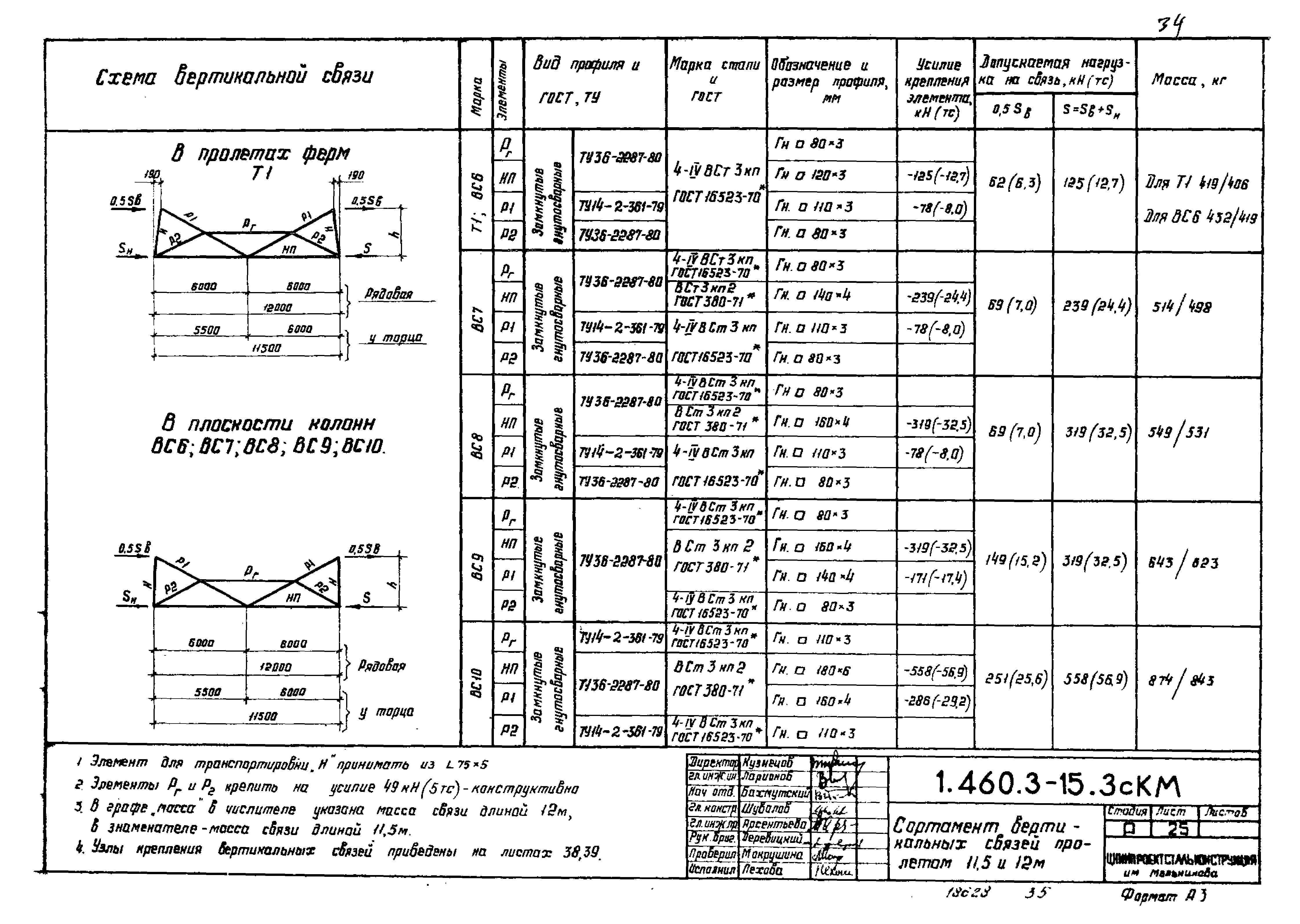 Серия 1.460.3-15