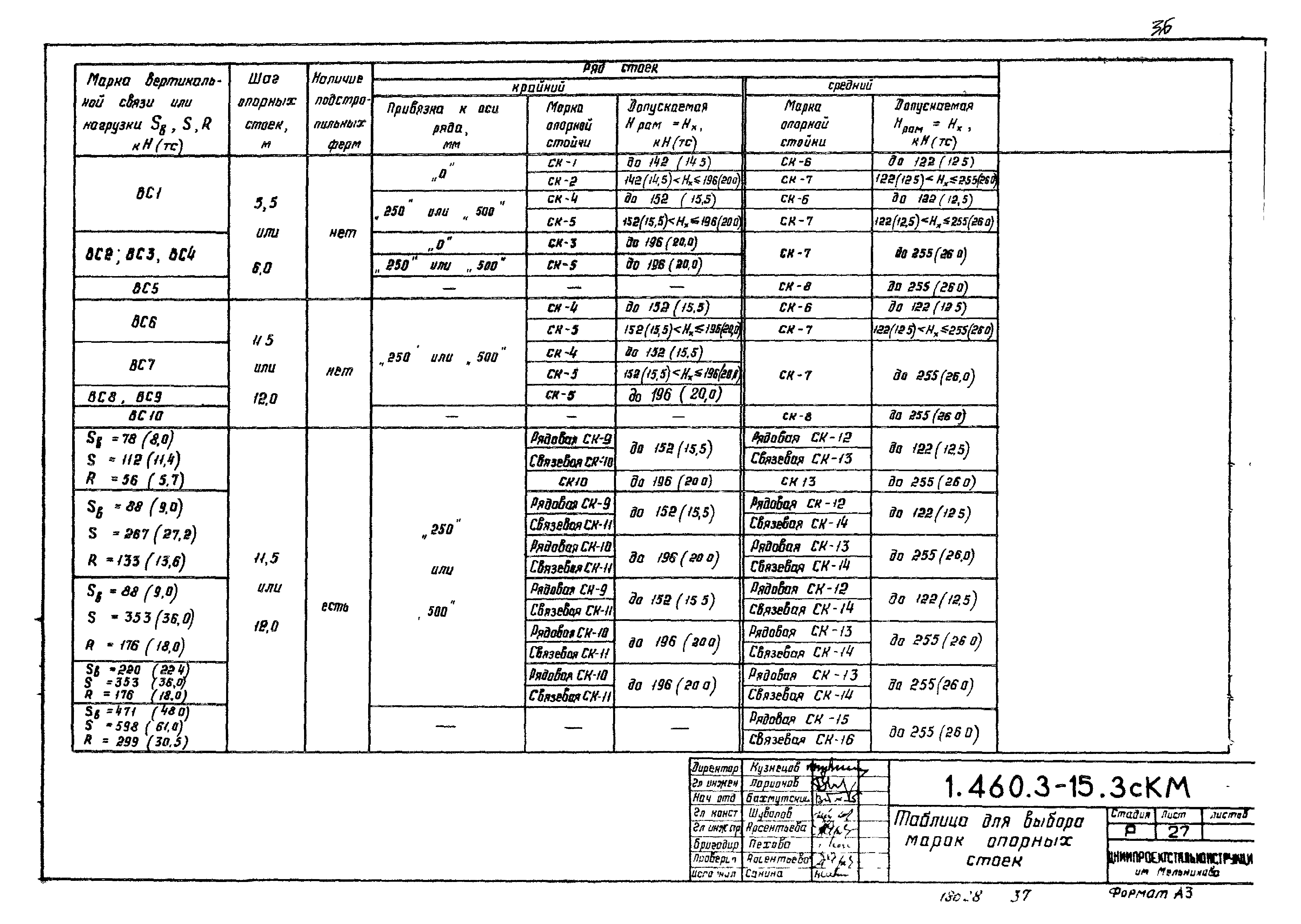 Серия 1.460.3-15