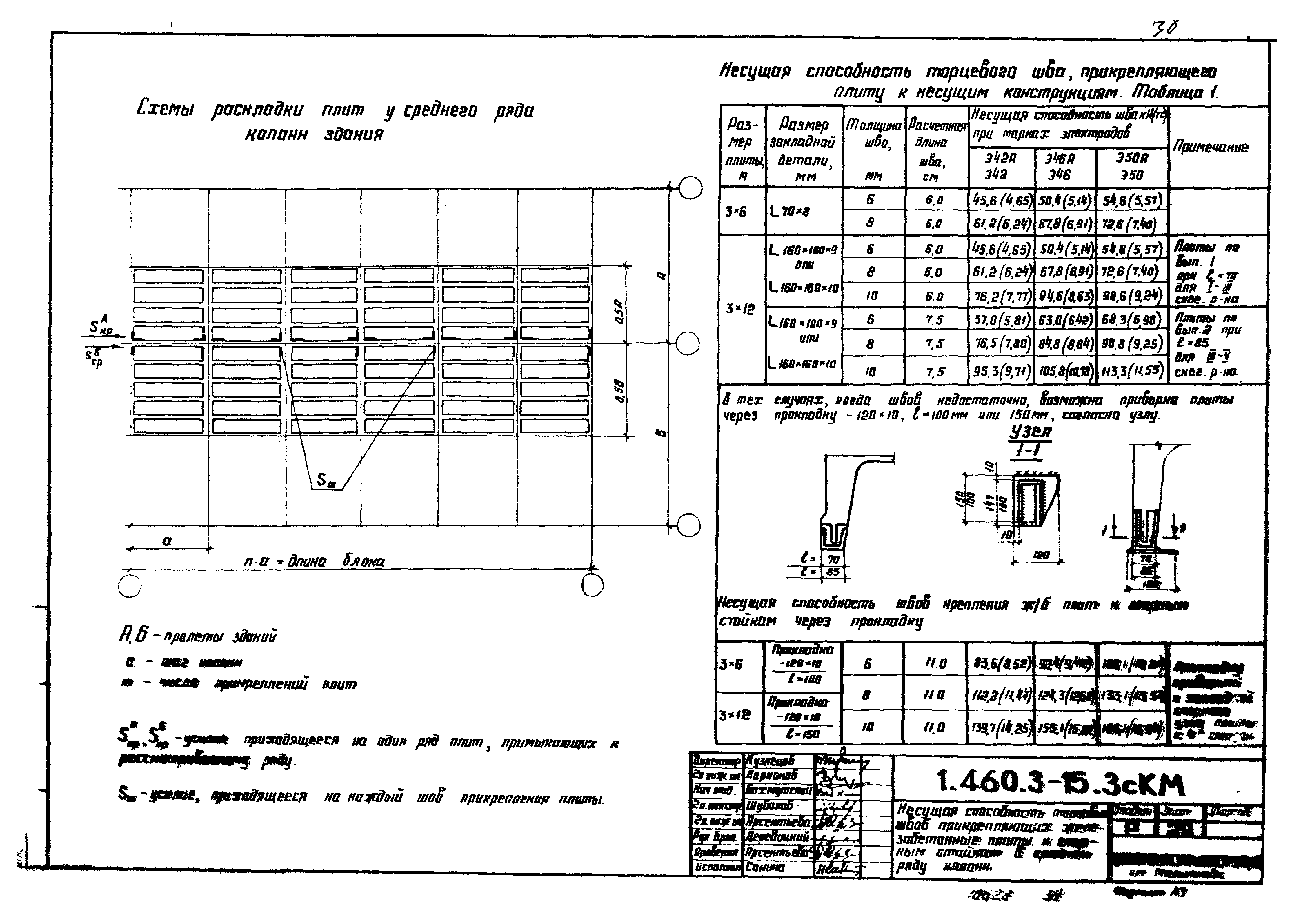 Серия 1.460.3-15