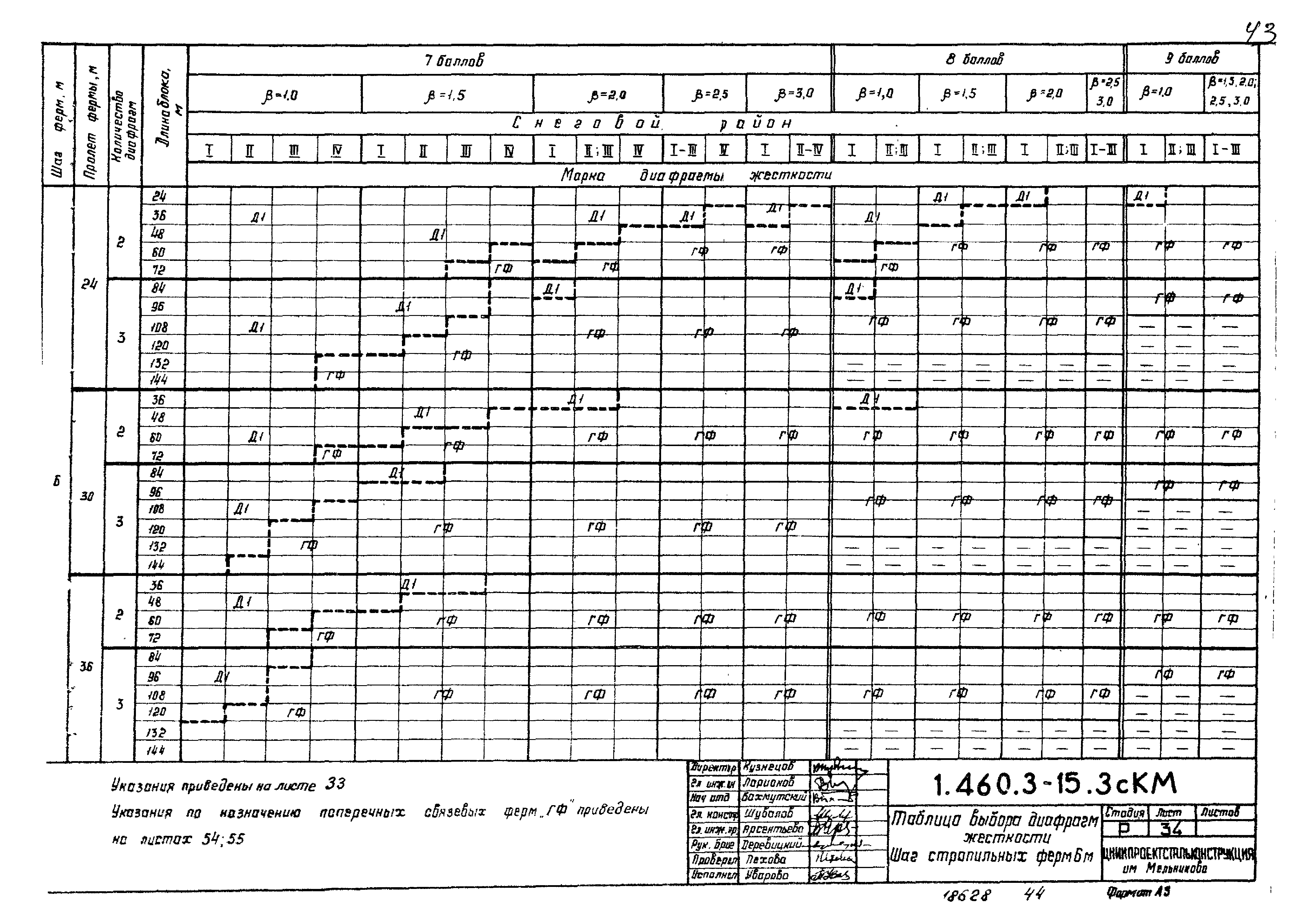 Серия 1.460.3-15