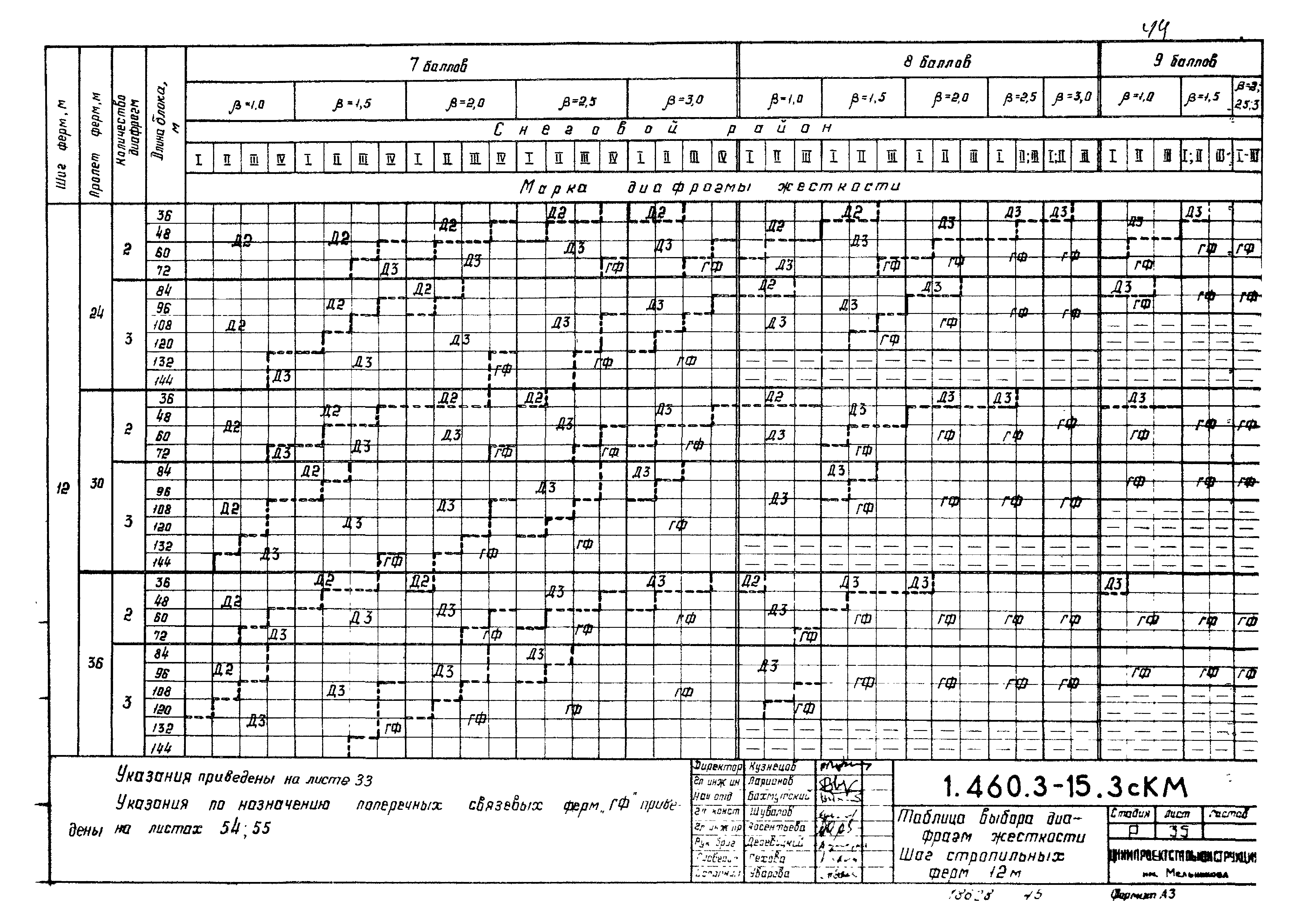 Серия 1.460.3-15