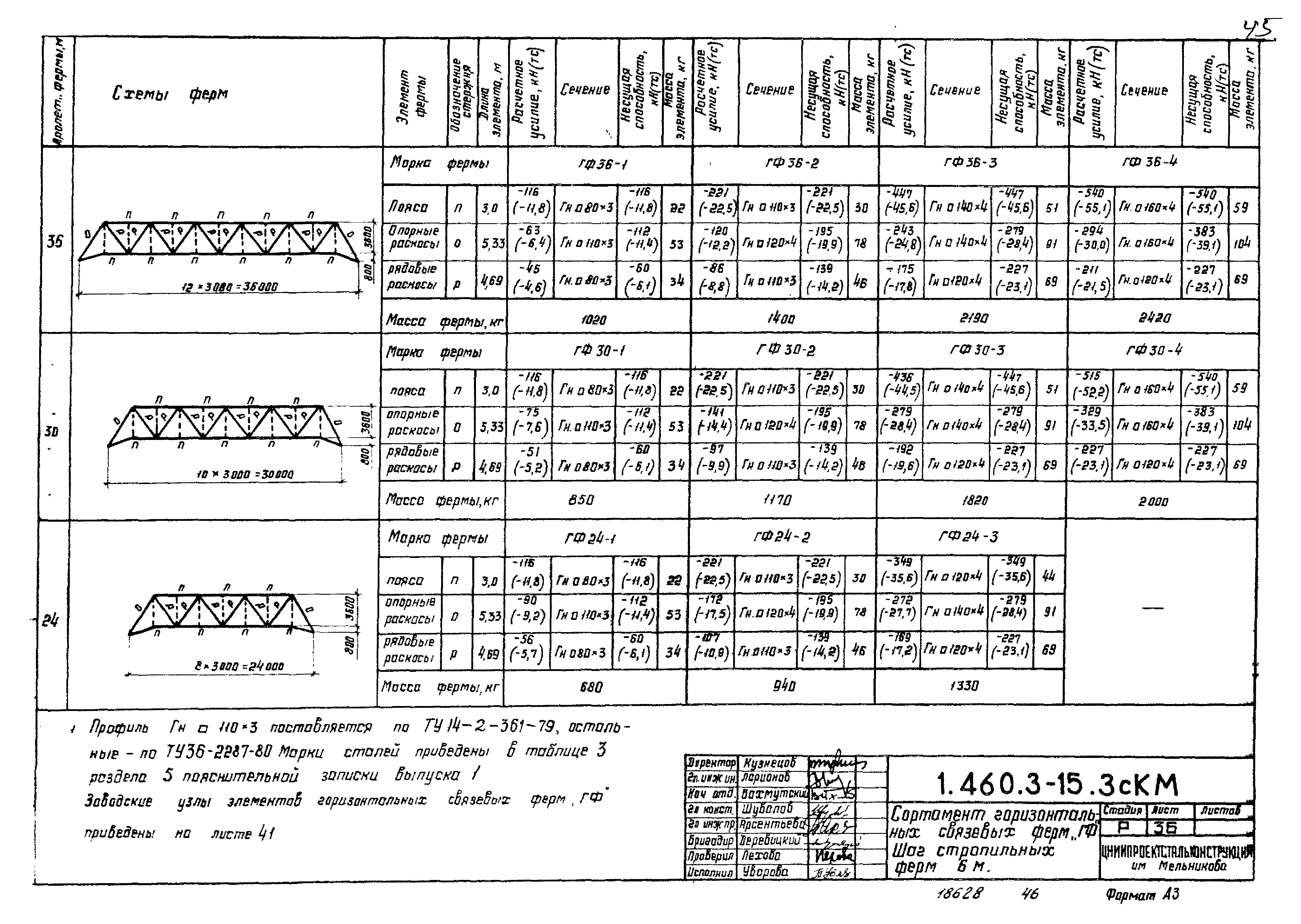 Серия 1.460.3-15