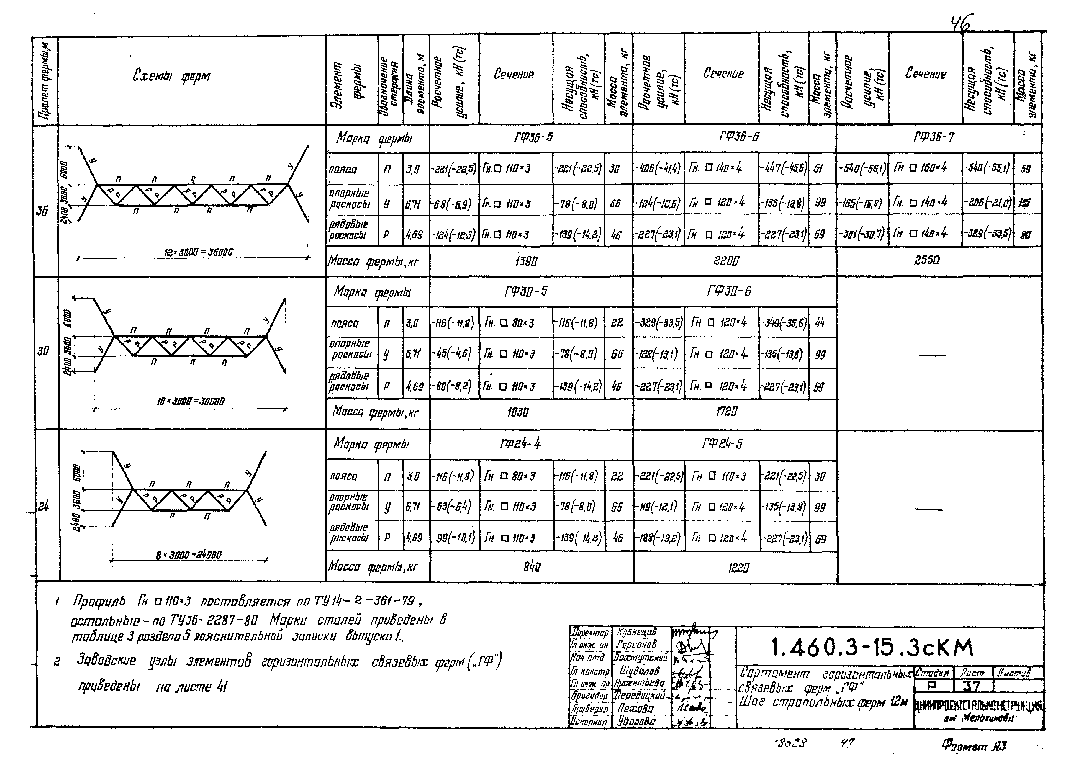 Серия 1.460.3-15