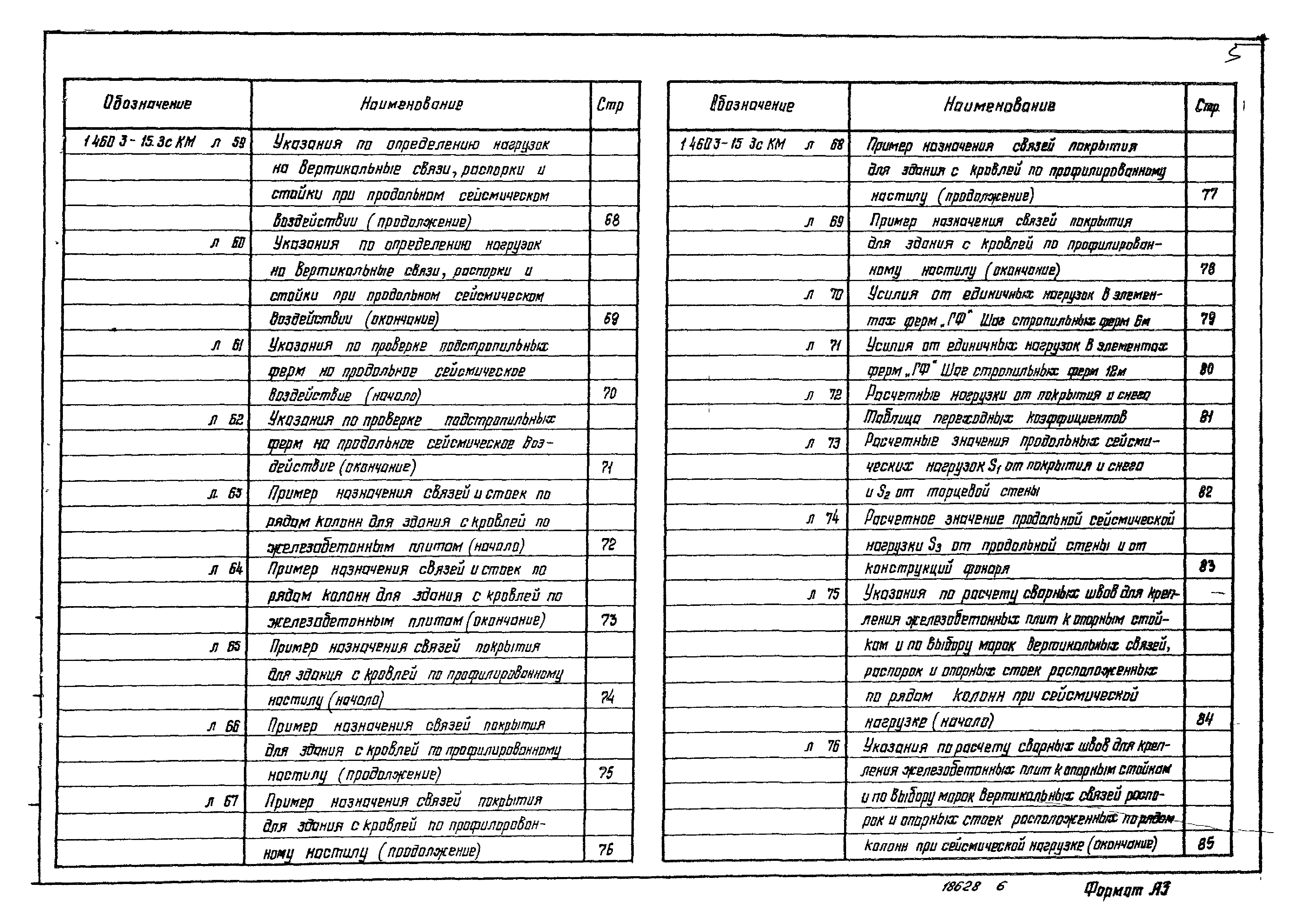 Серия 1.460.3-15