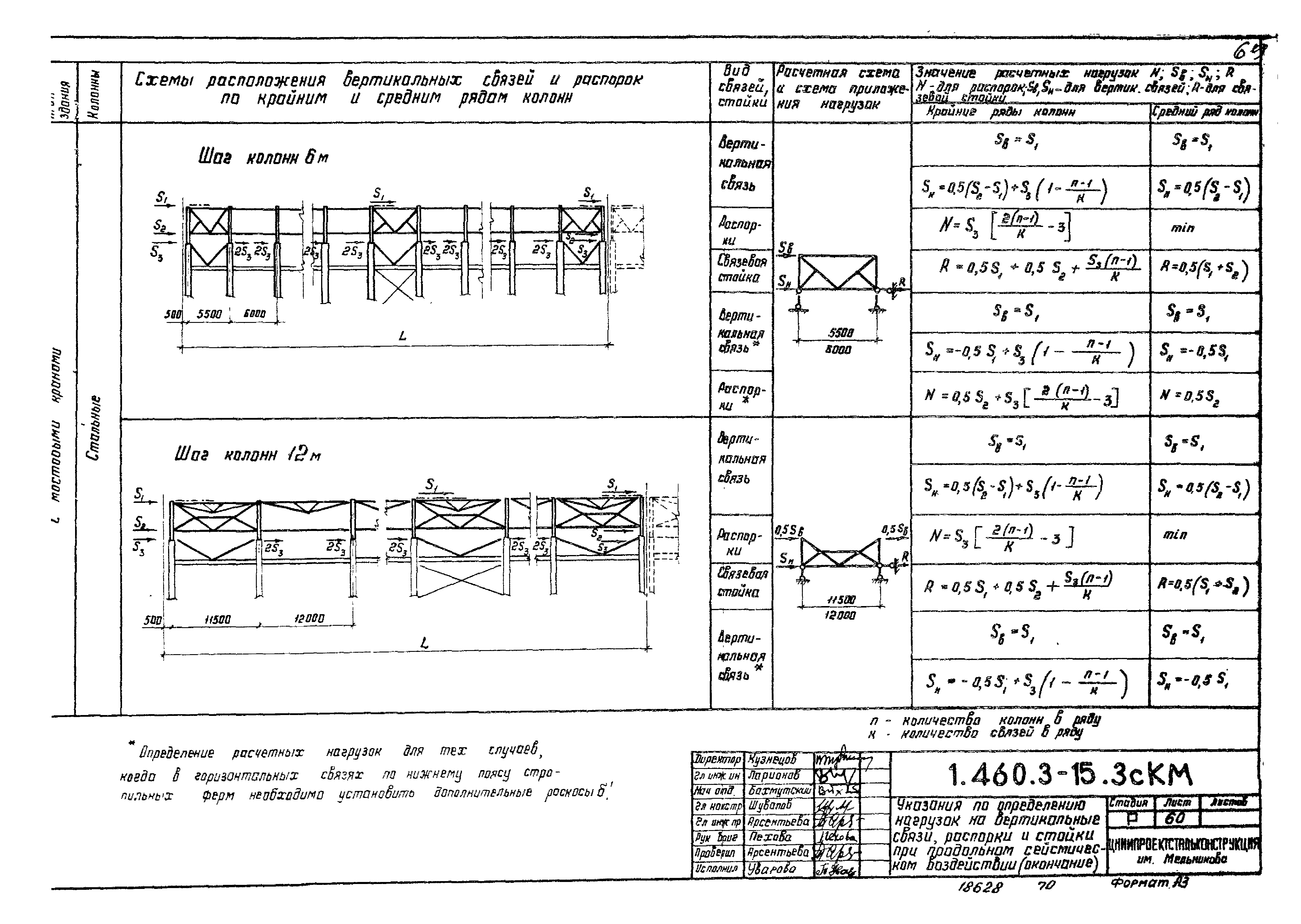 Серия 1.460.3-15