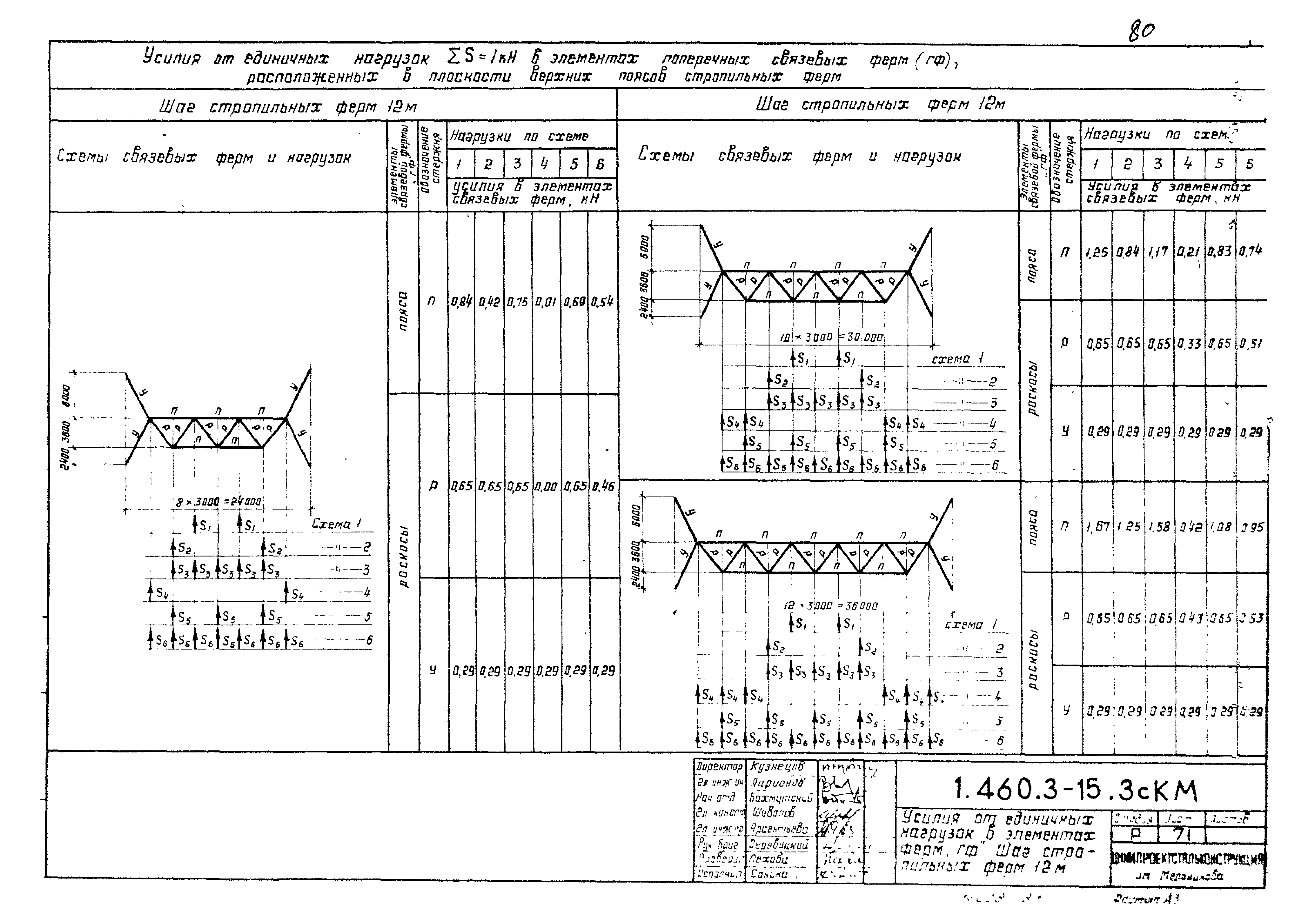 Серия 1.460.3-15