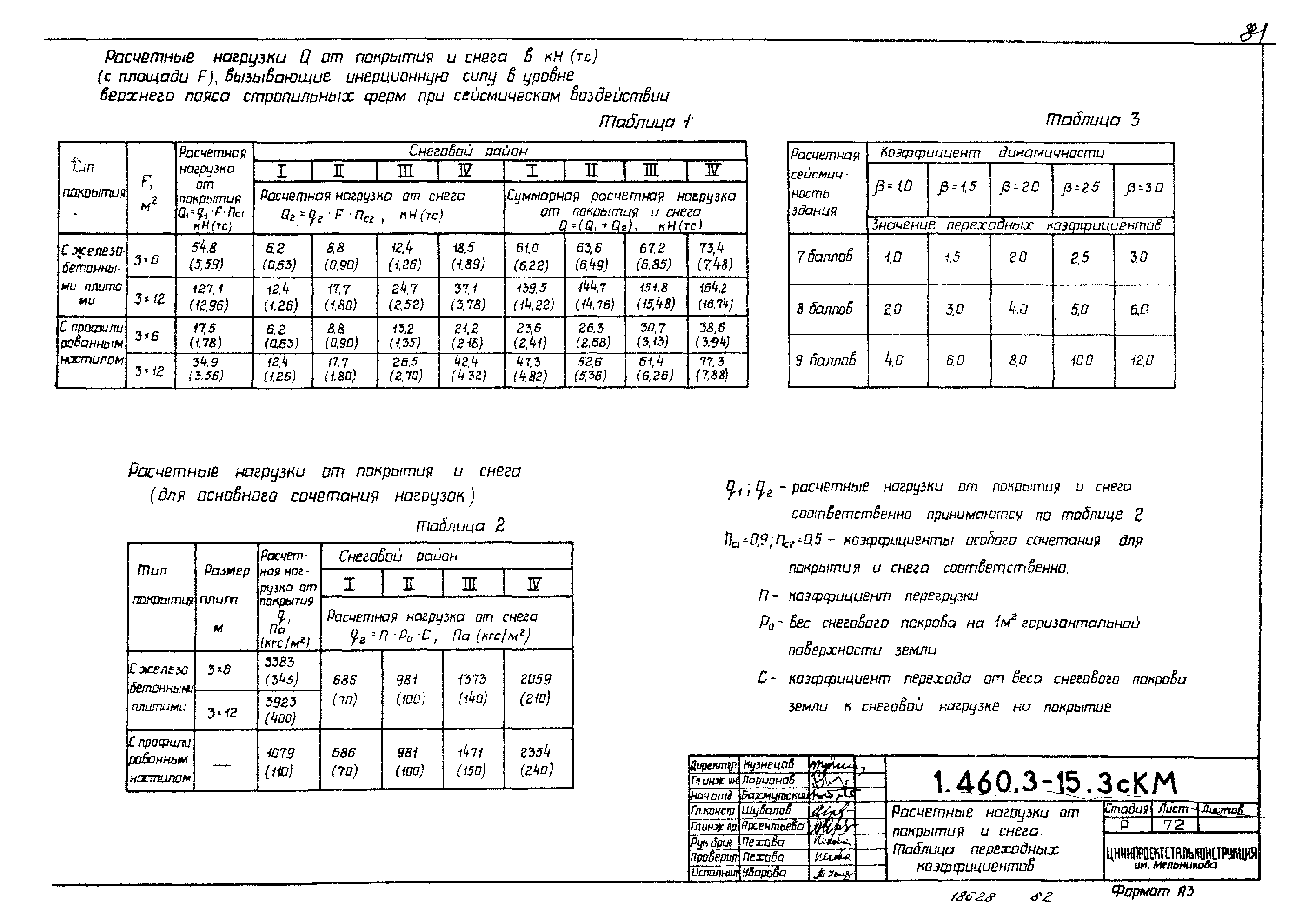 Серия 1.460.3-15