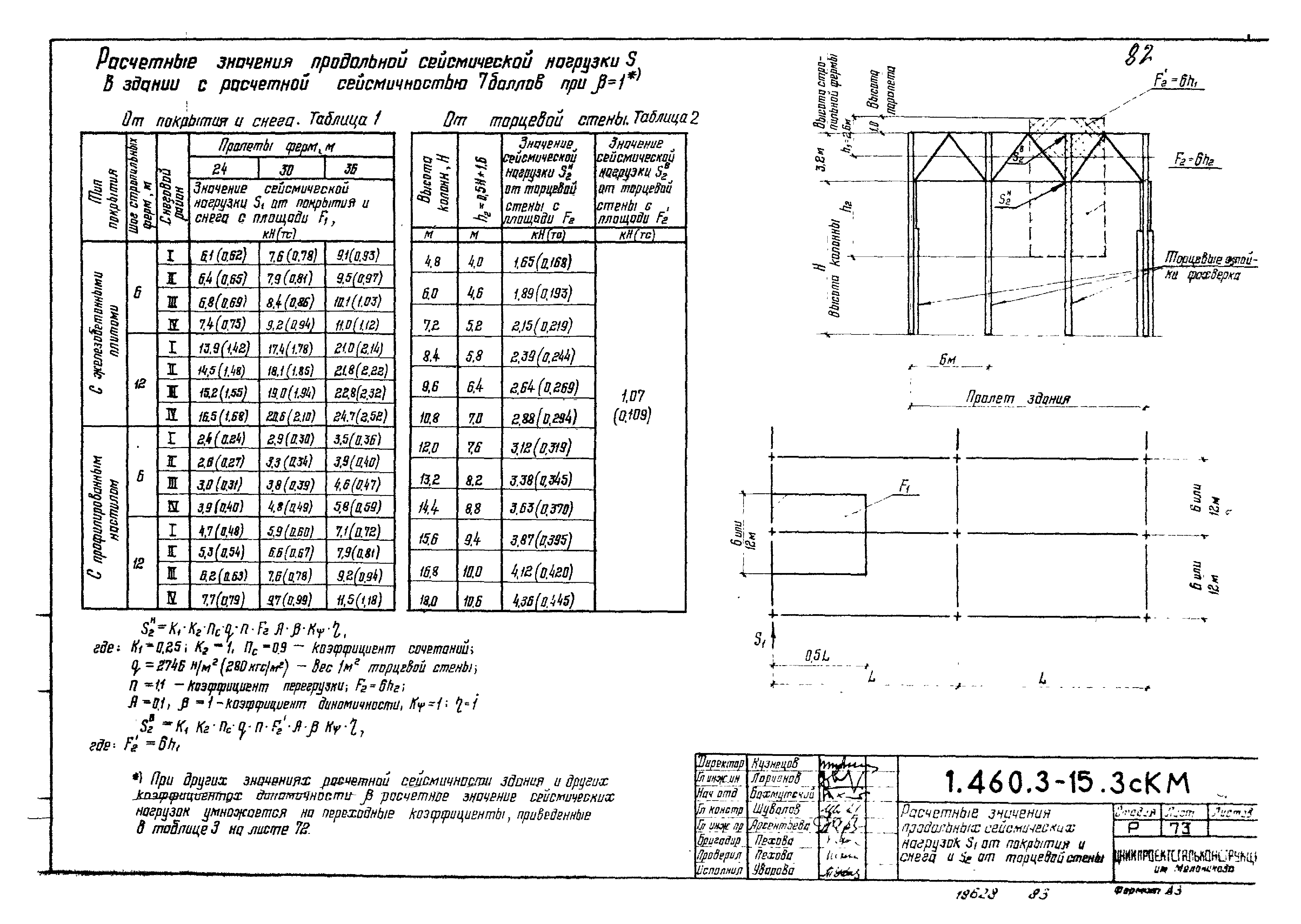 Серия 1.460.3-15