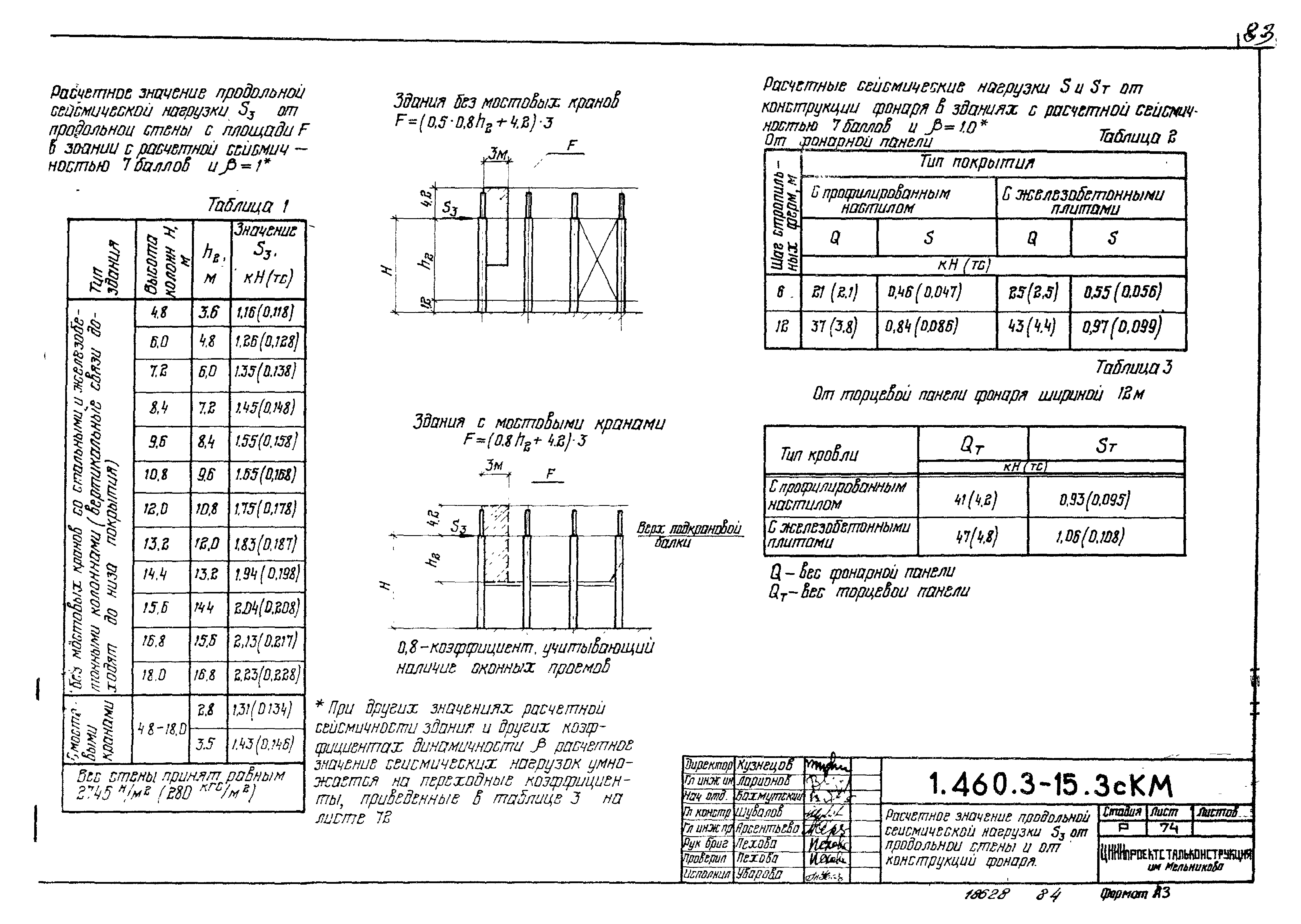 Серия 1.460.3-15