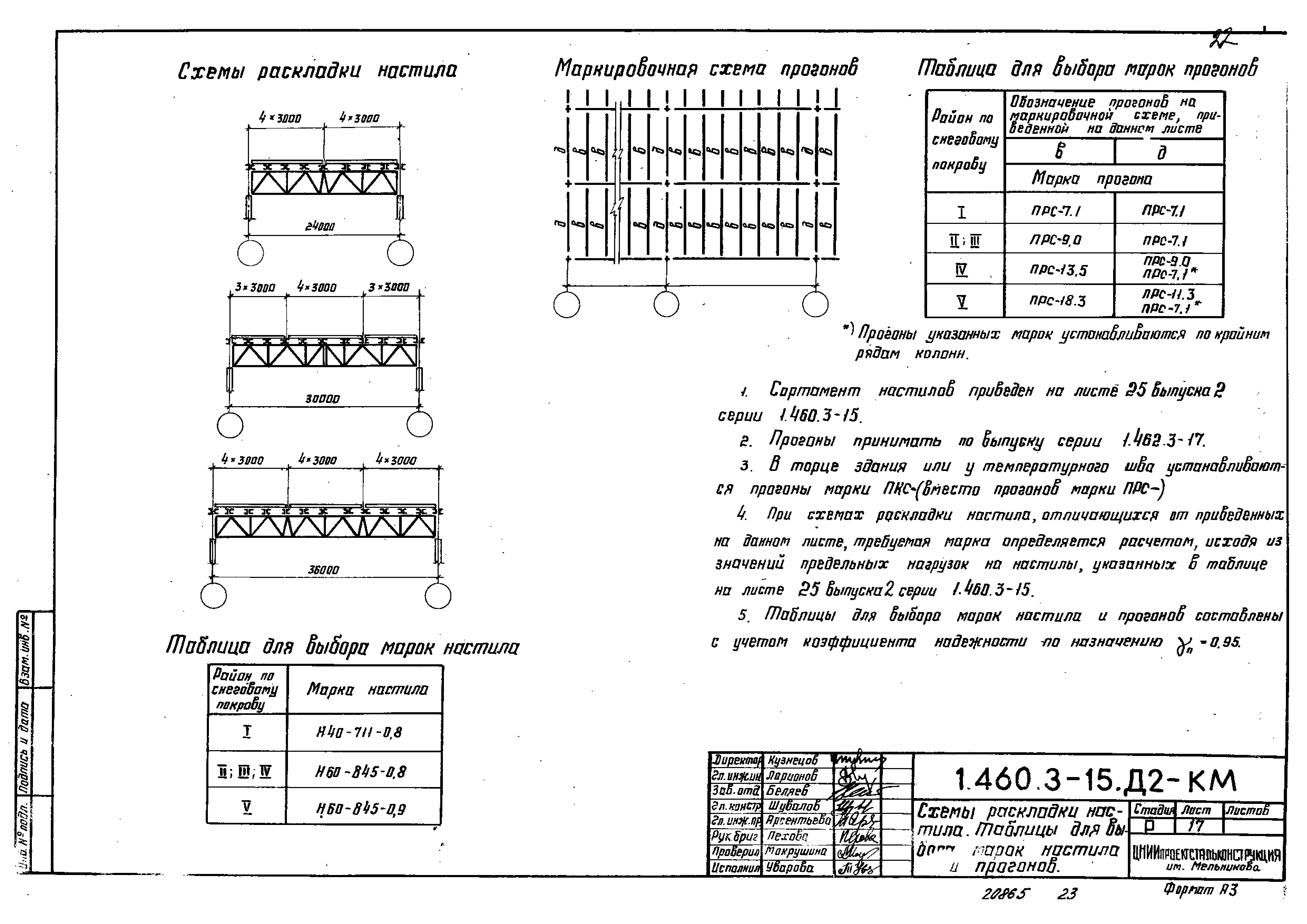 Серия 1.460.3-15