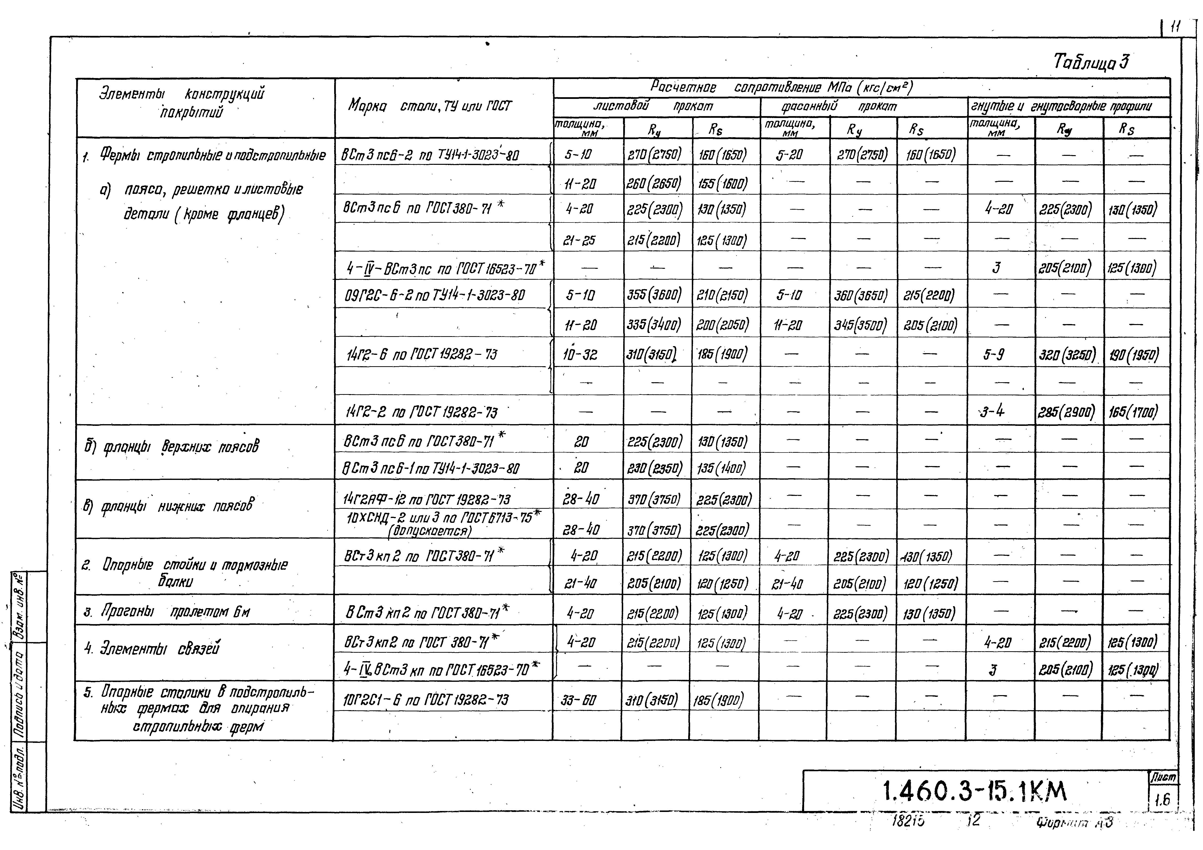 Серия 1.460.3-15