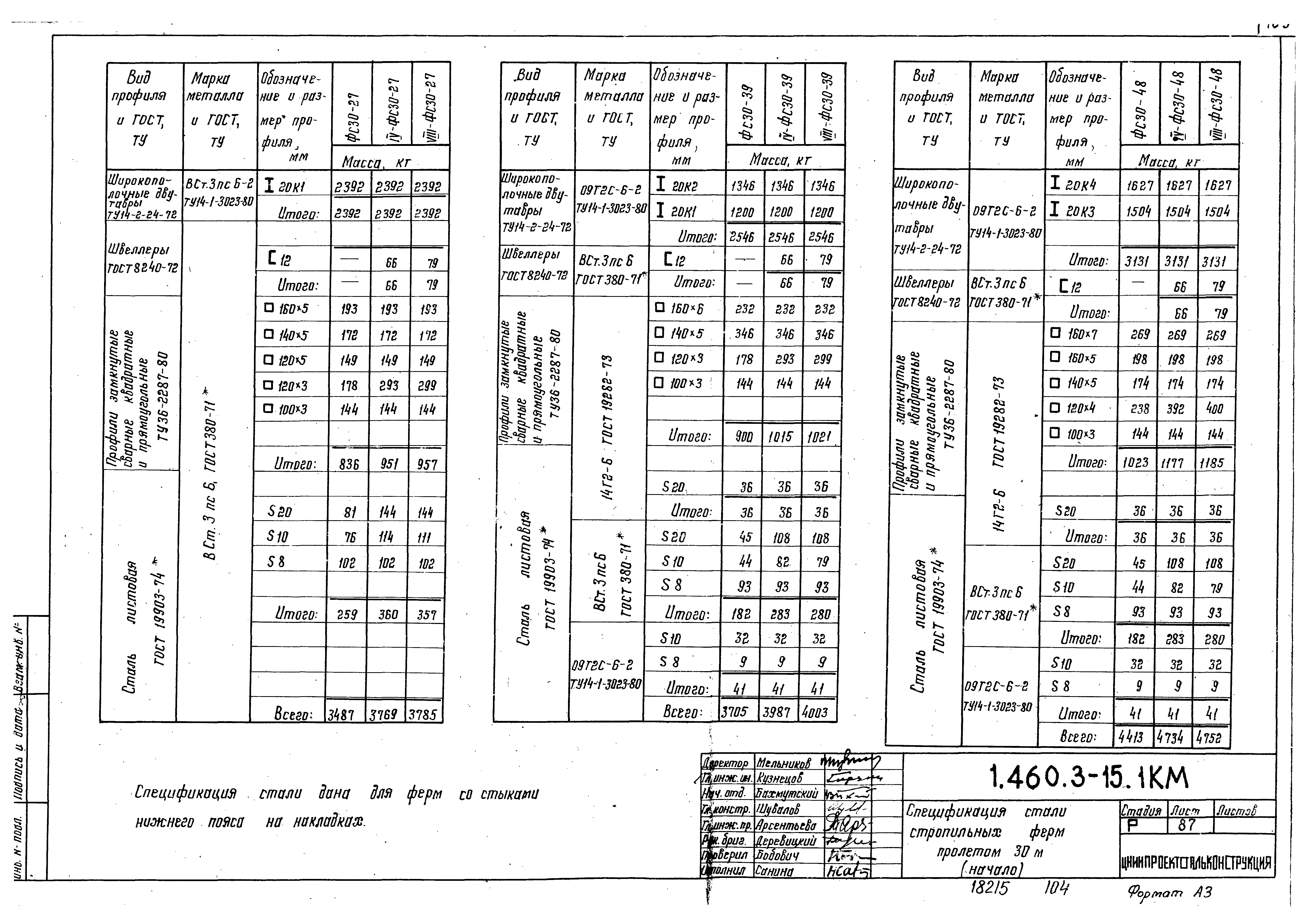 Серия 1.460.3-15