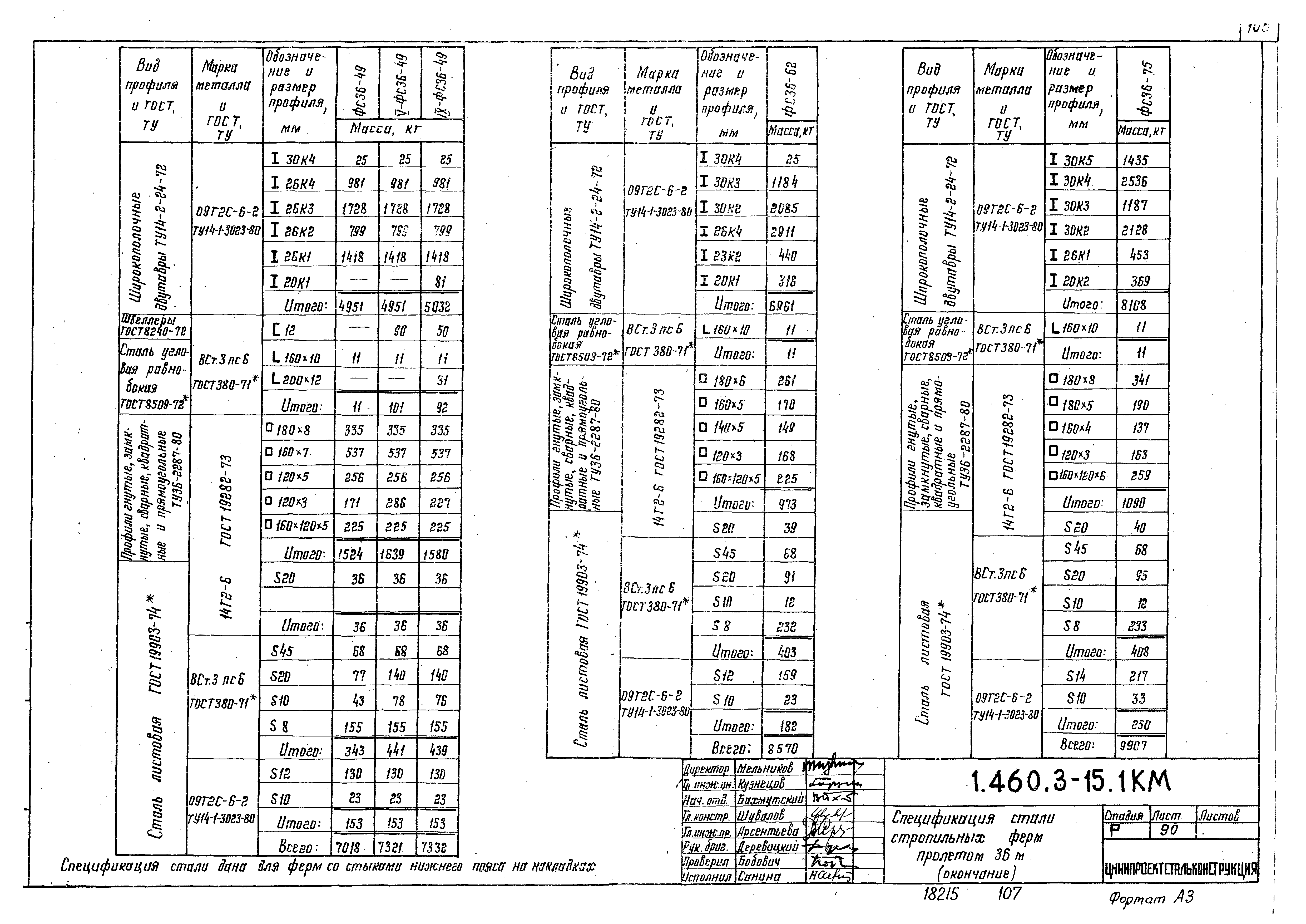 Серия 1.460.3-15