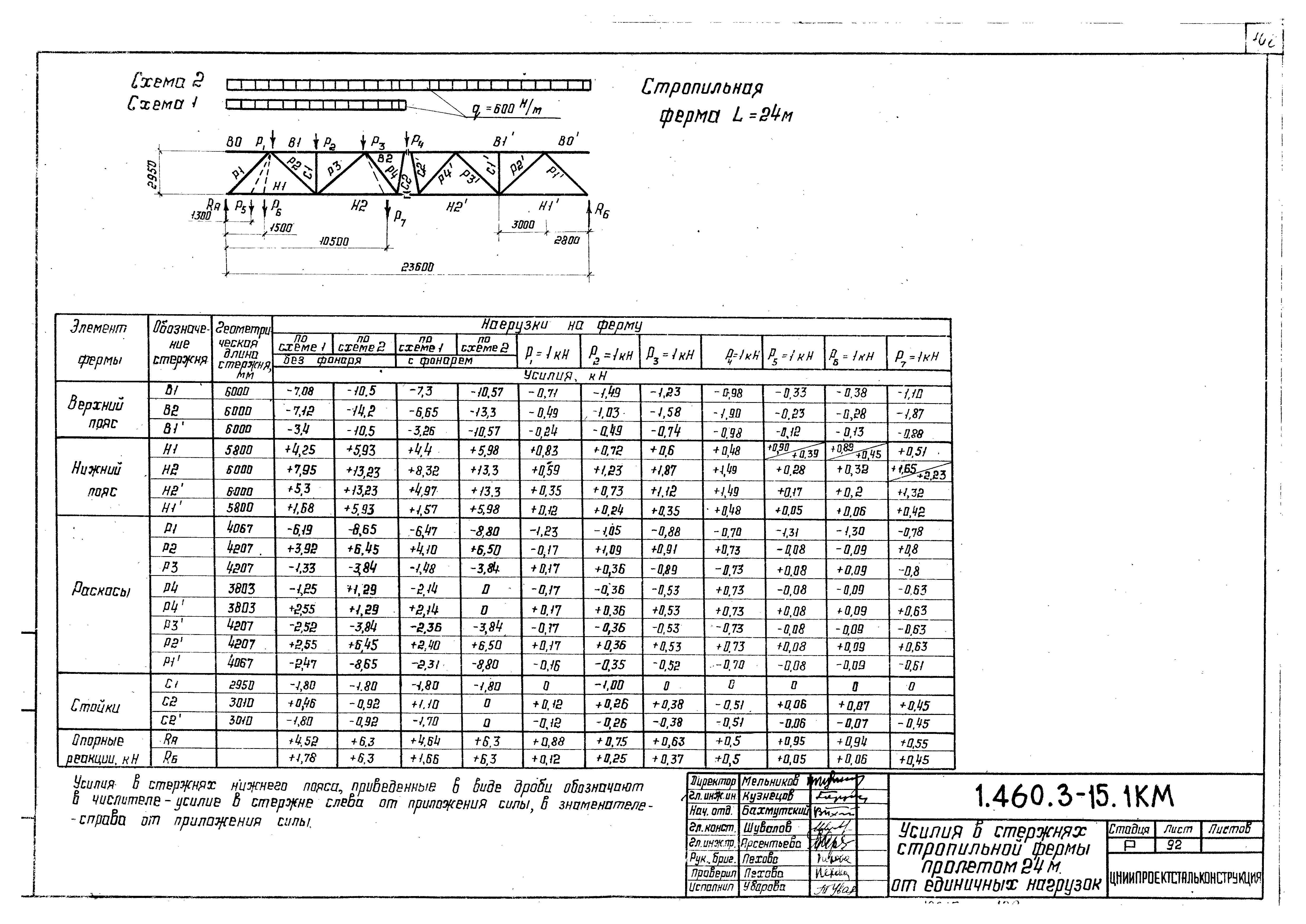 Серия 1.460.3-15