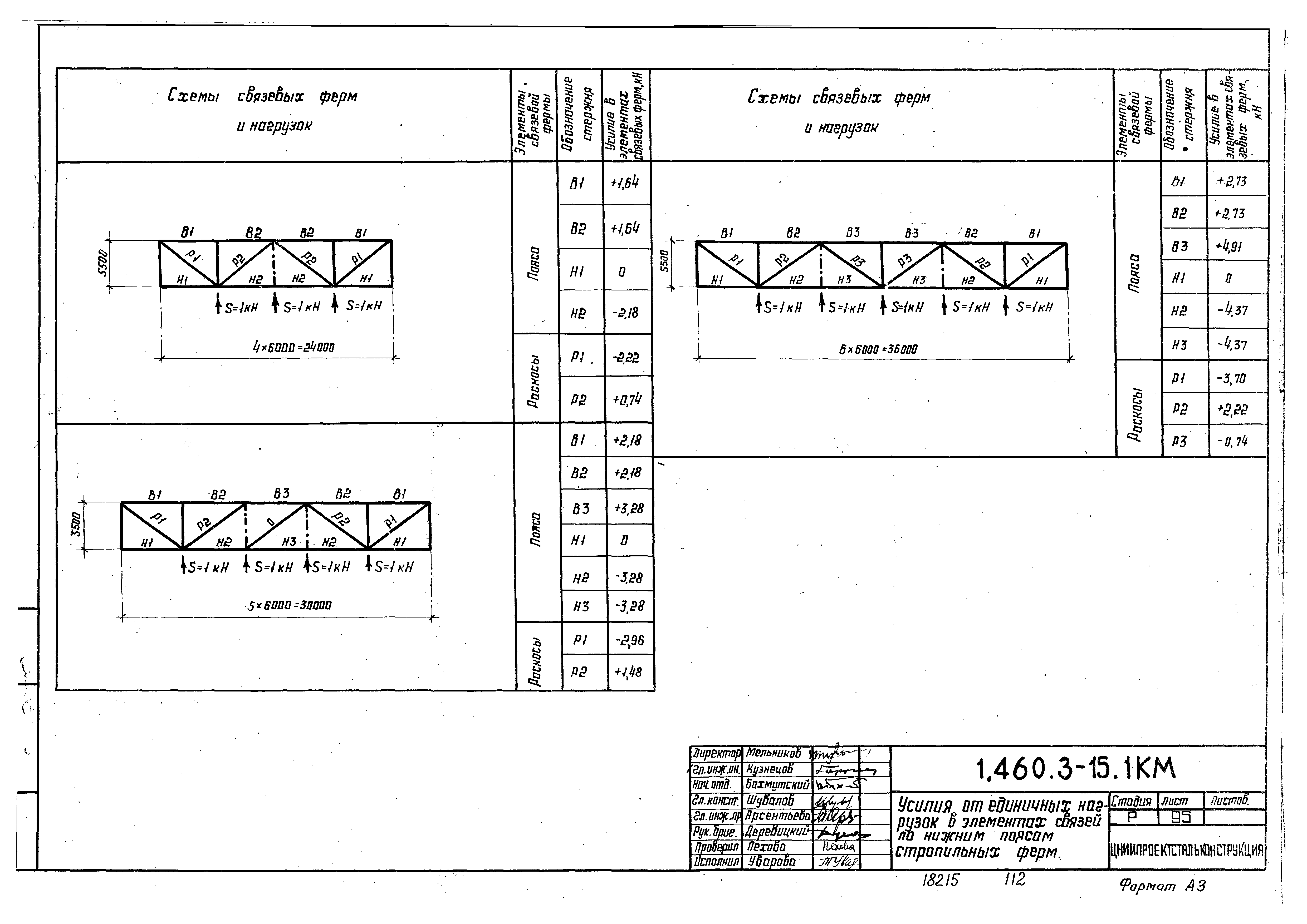 Серия 1.460.3-15