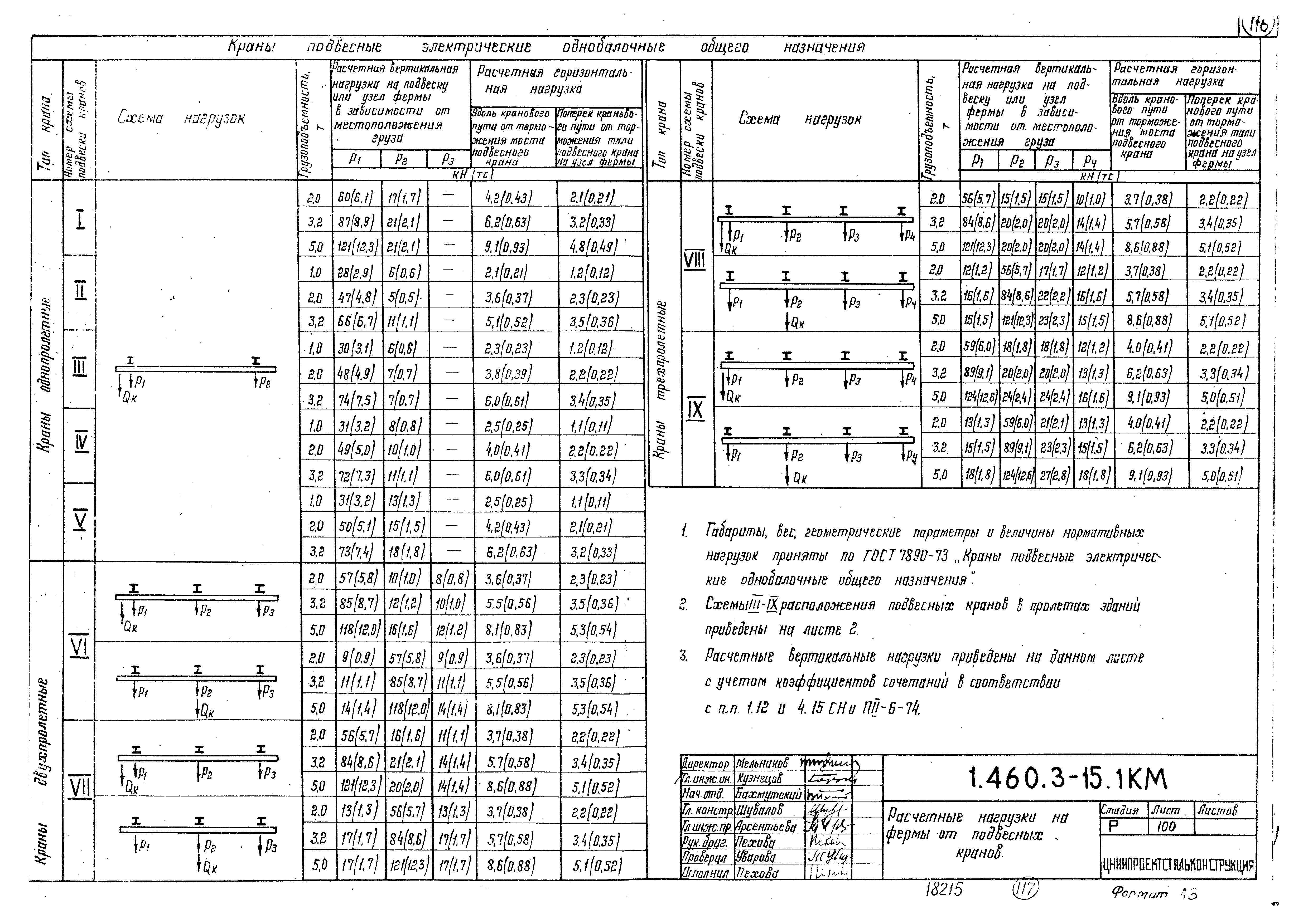 Серия 1.460.3-15