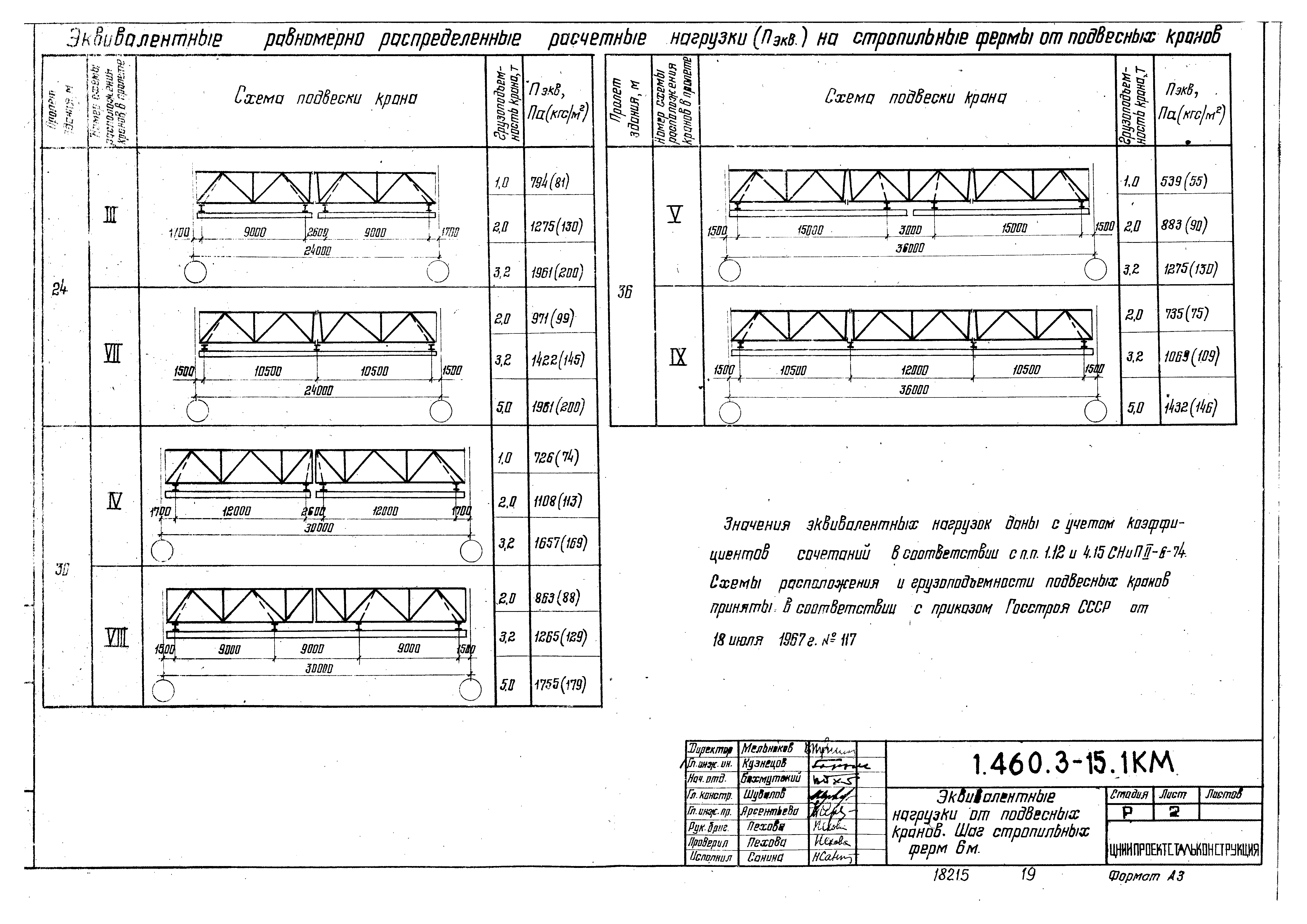 Серия 1.460.3-15