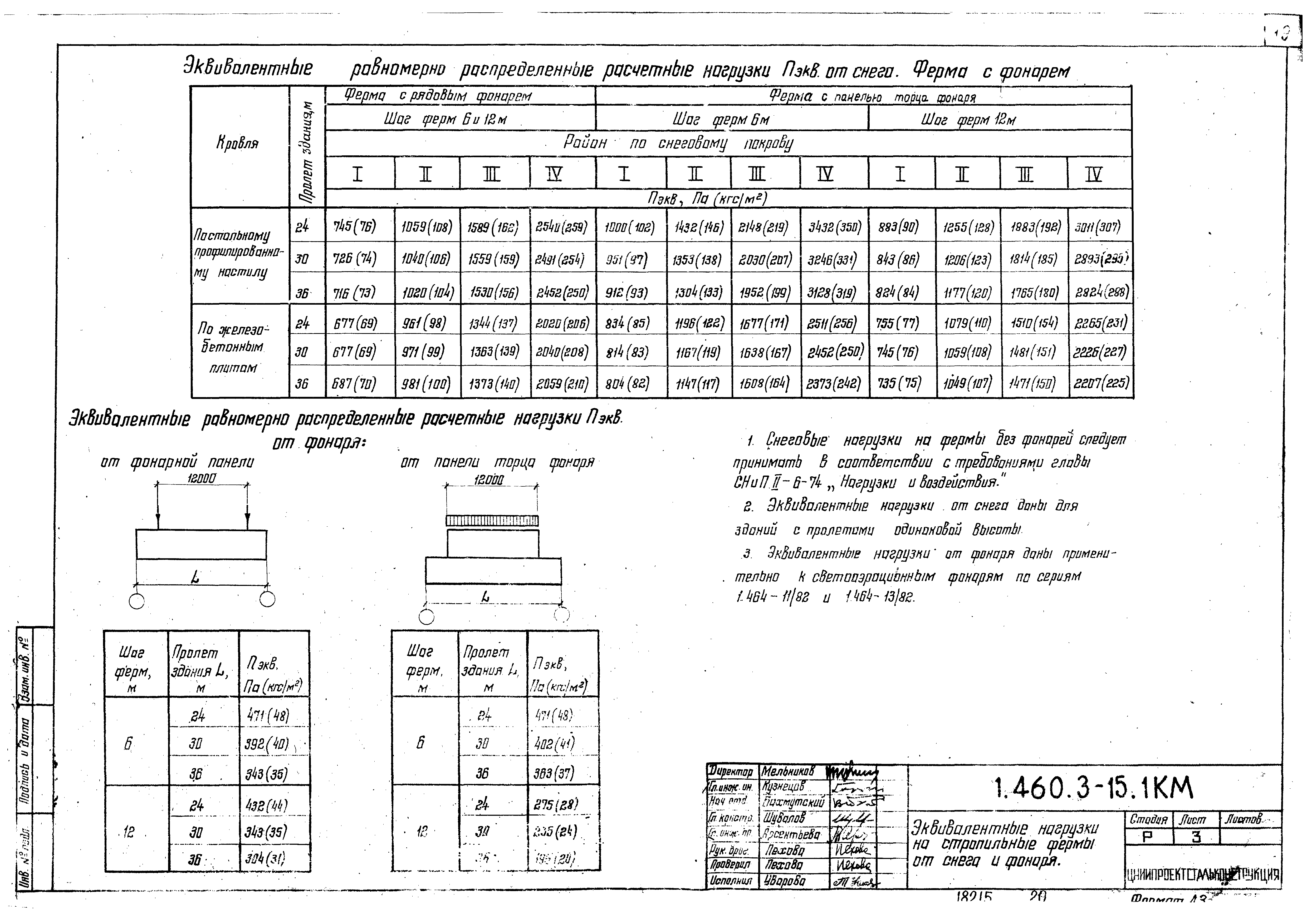 Серия 1.460.3-15