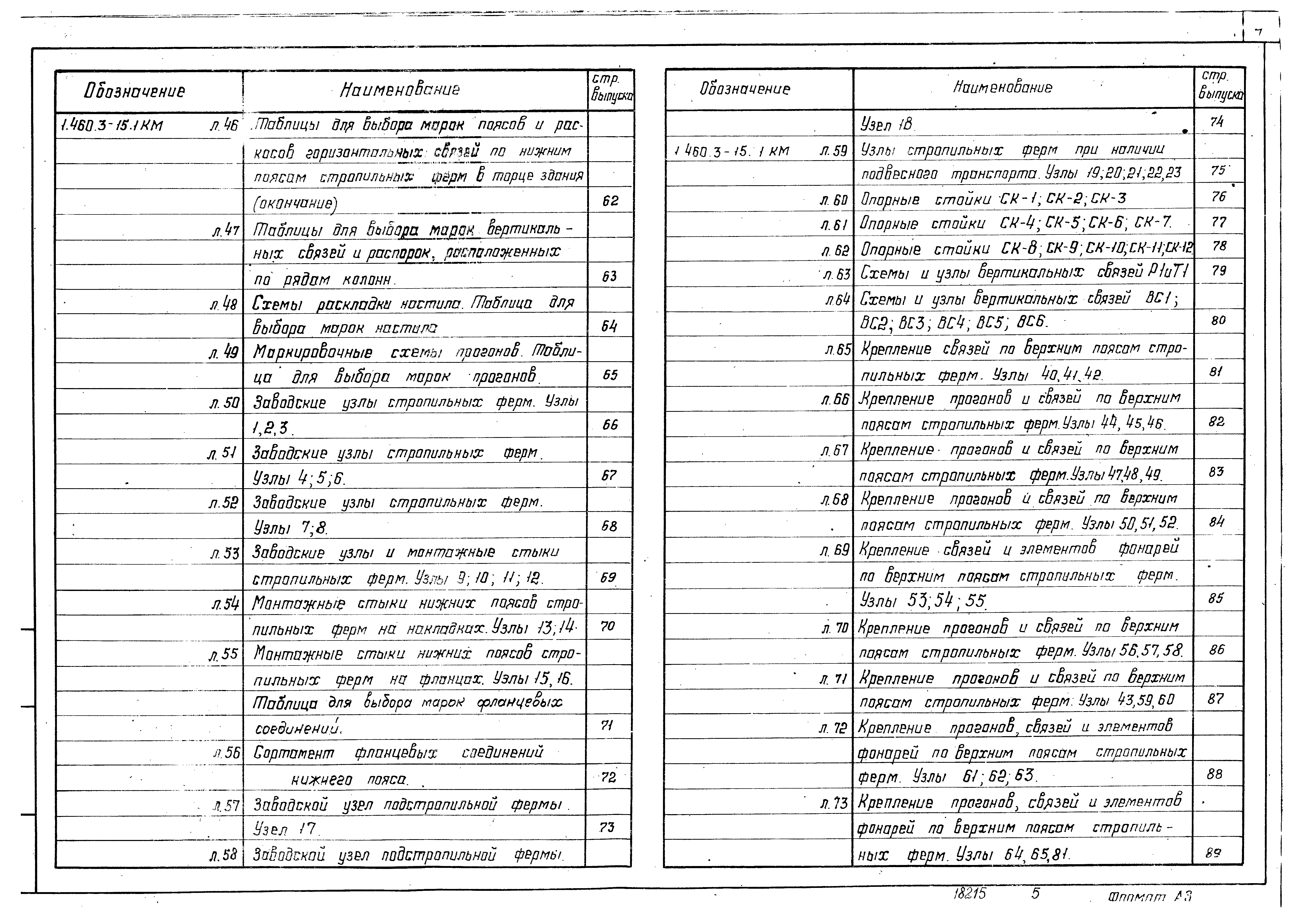 Серия 1.460.3-15