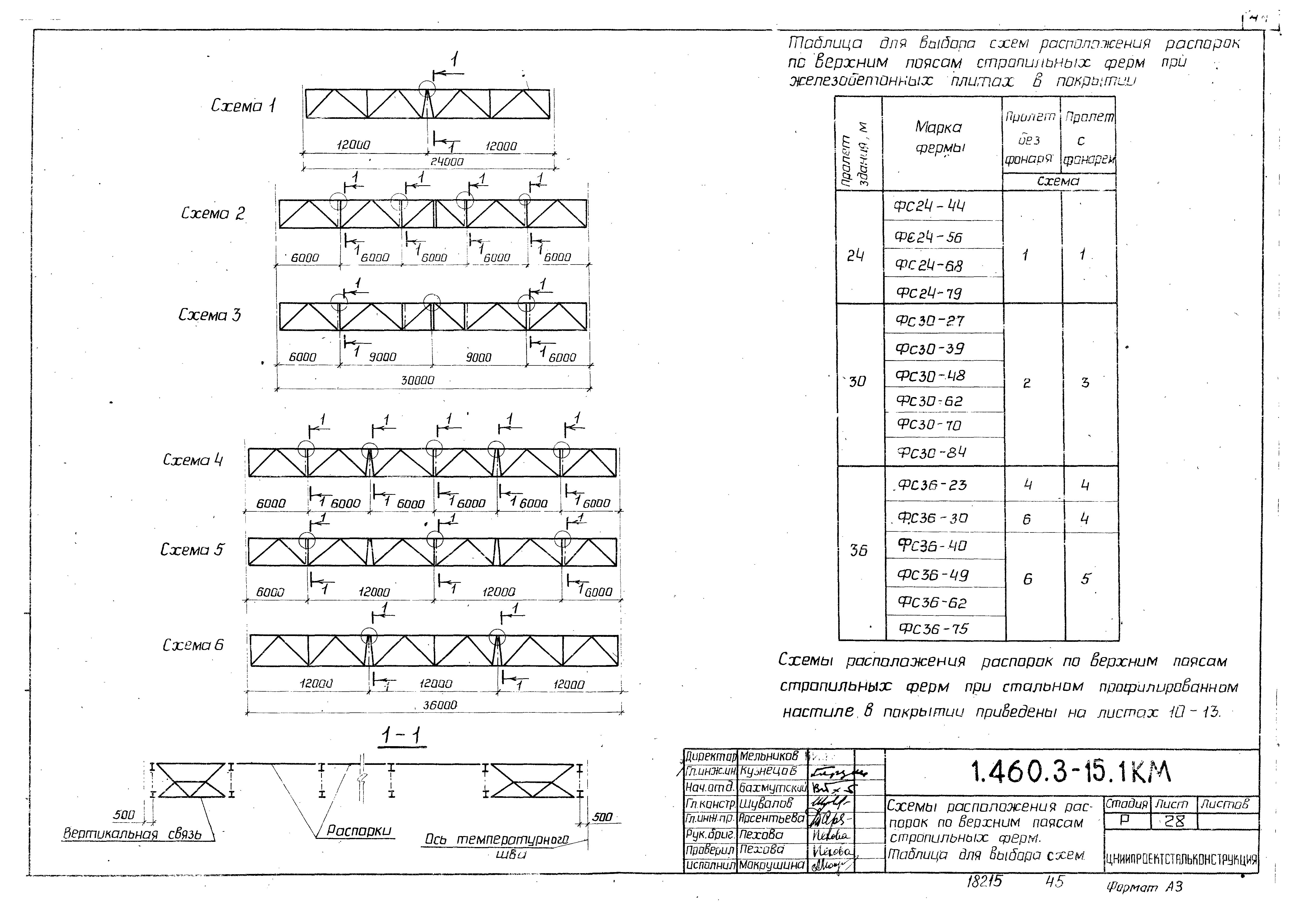 Серия 1.460.3-15