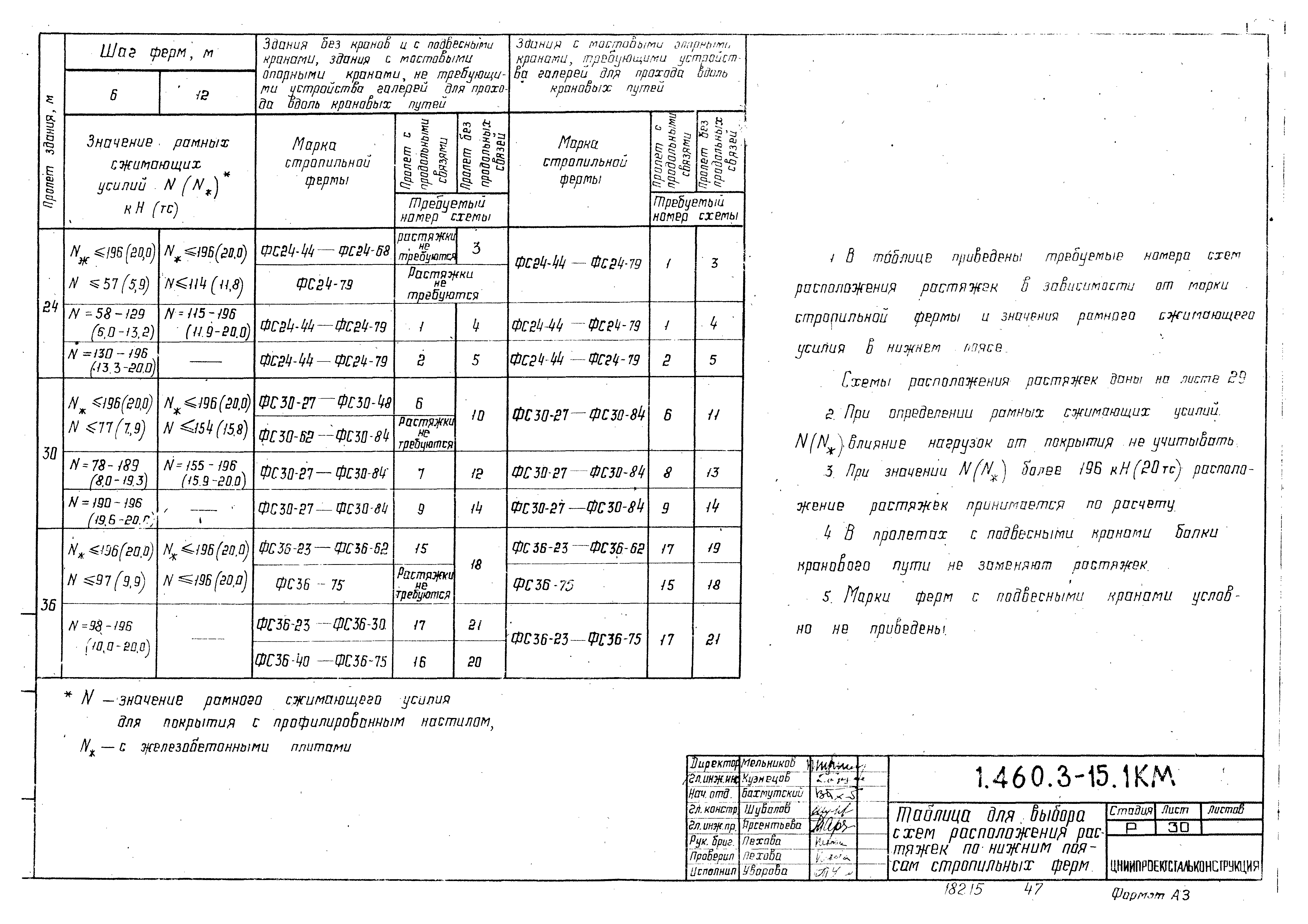 Серия 1.460.3-15