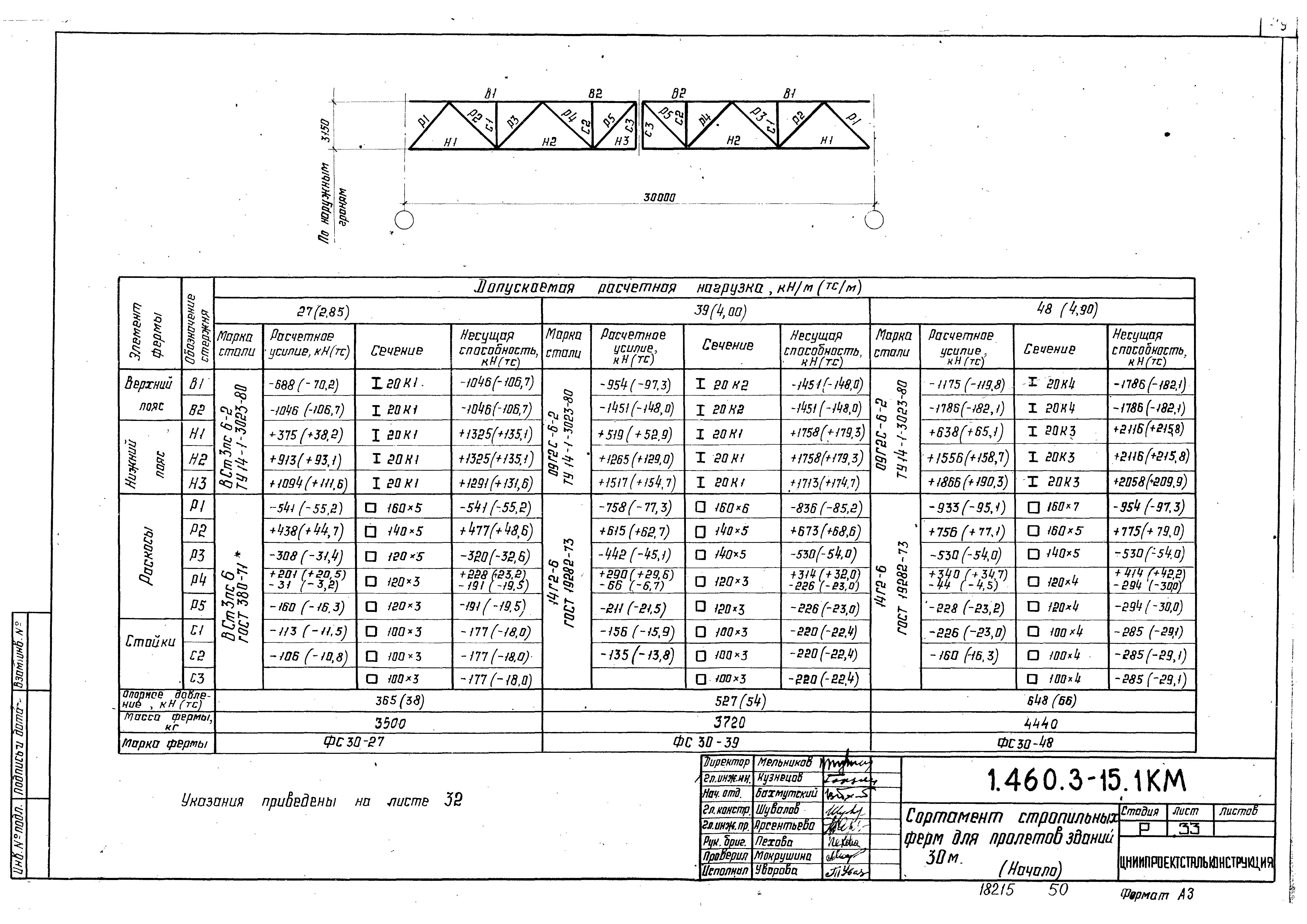 Серия 1.460.3-15