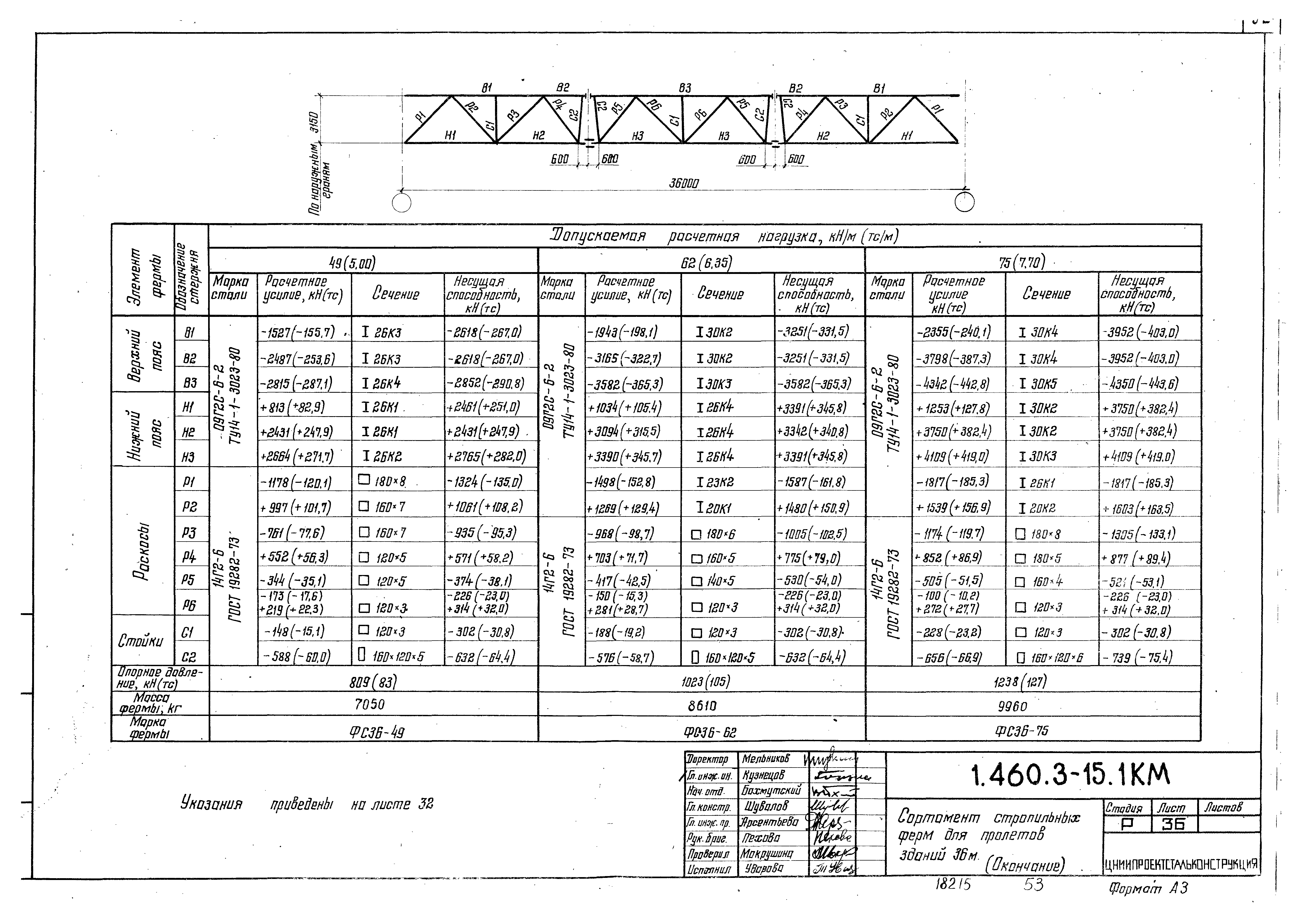 Серия 1.460.3-15