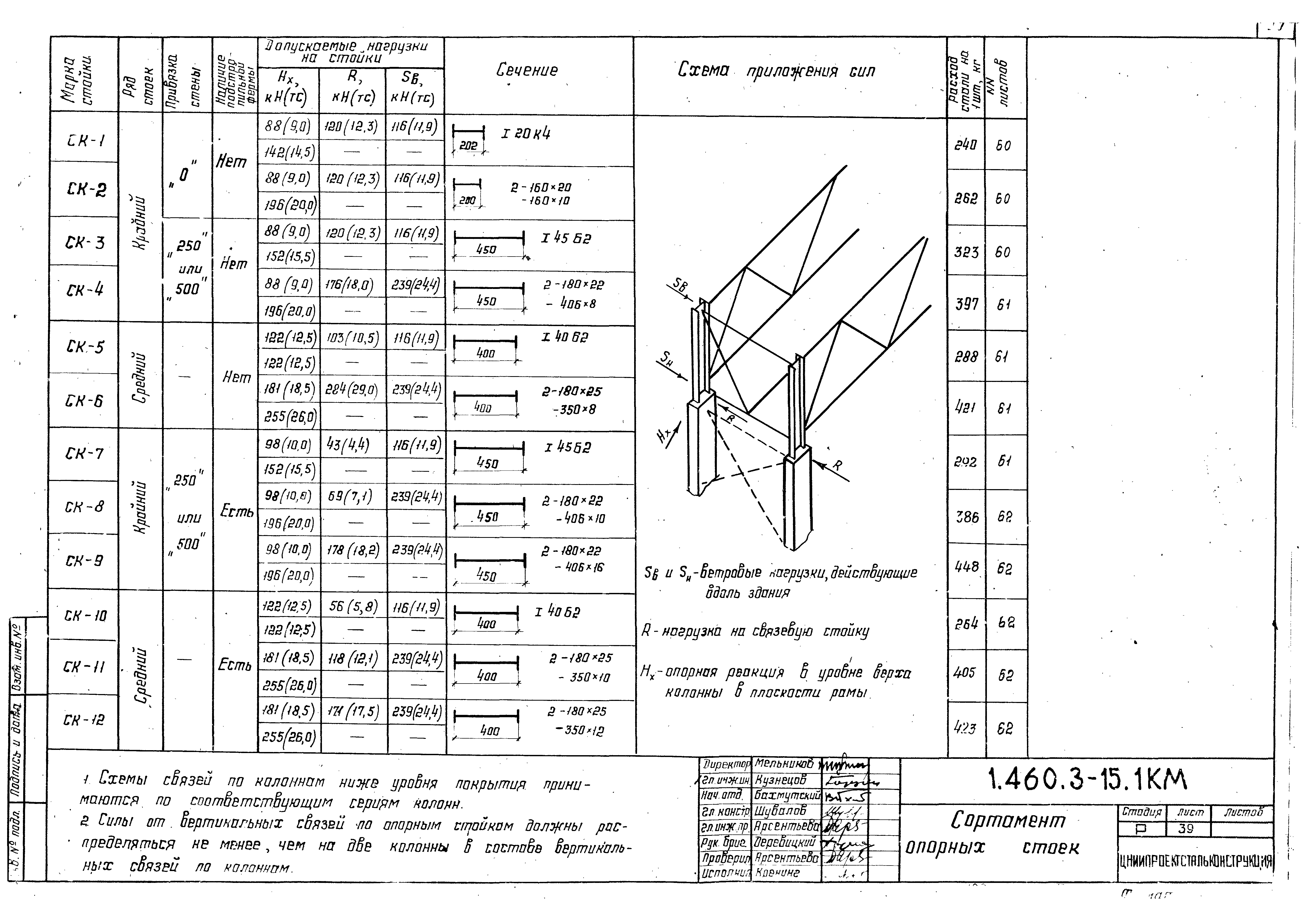 Серия 1.460.3-15