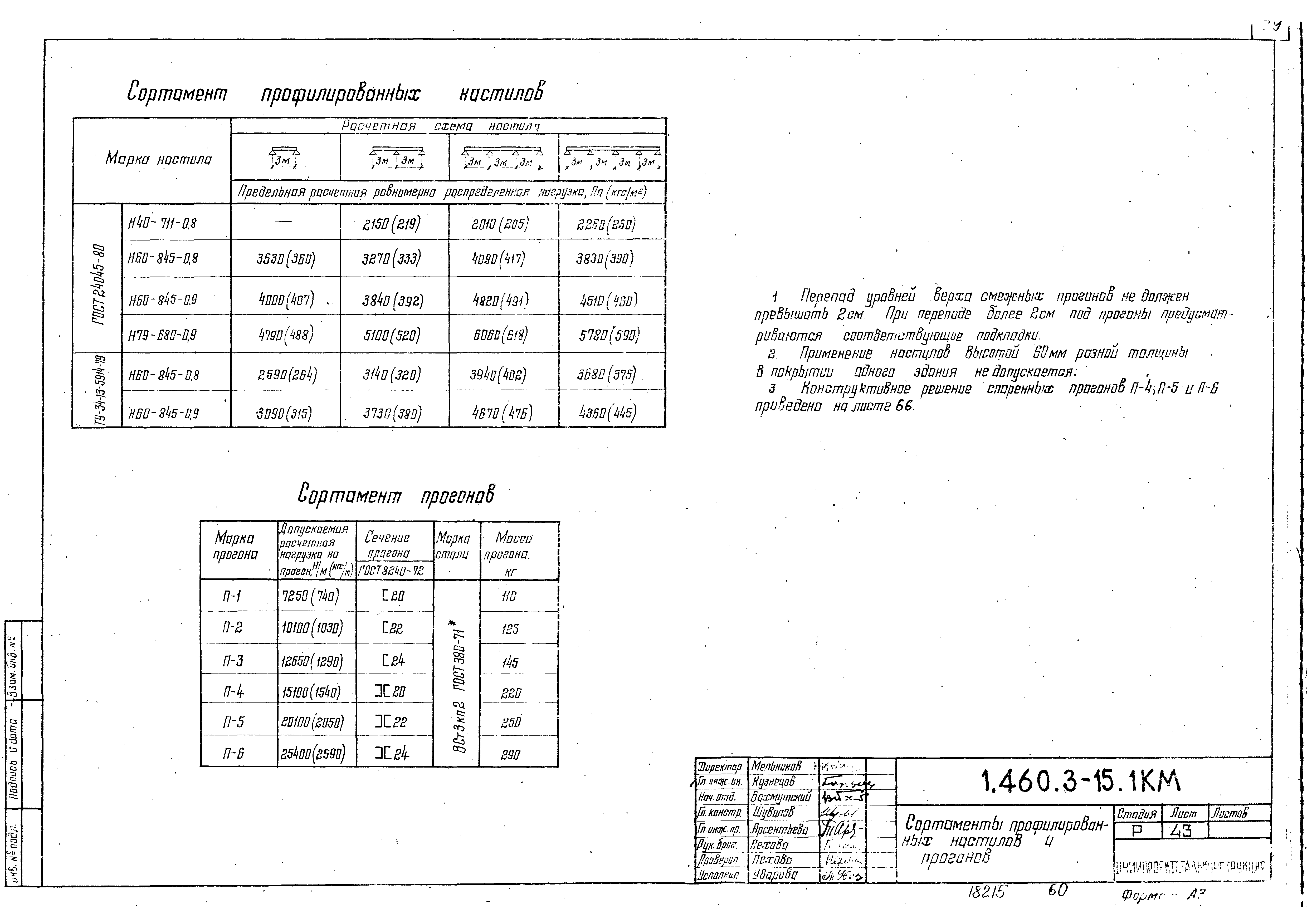 Серия 1.460.3-15